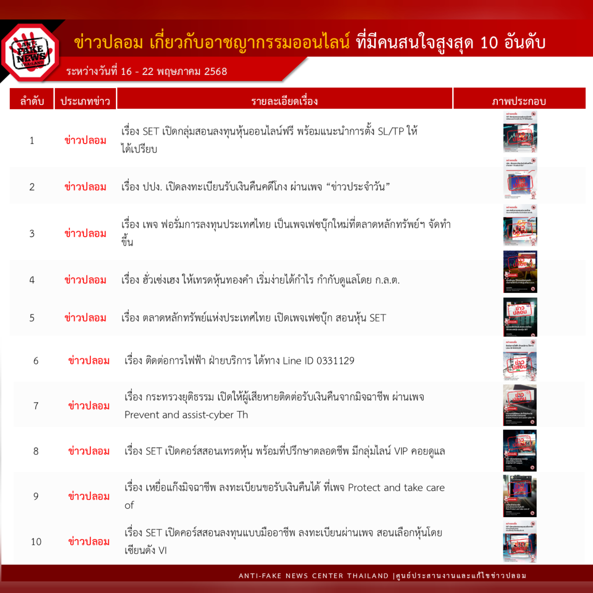 ข่าวสารกระทรวงฯ