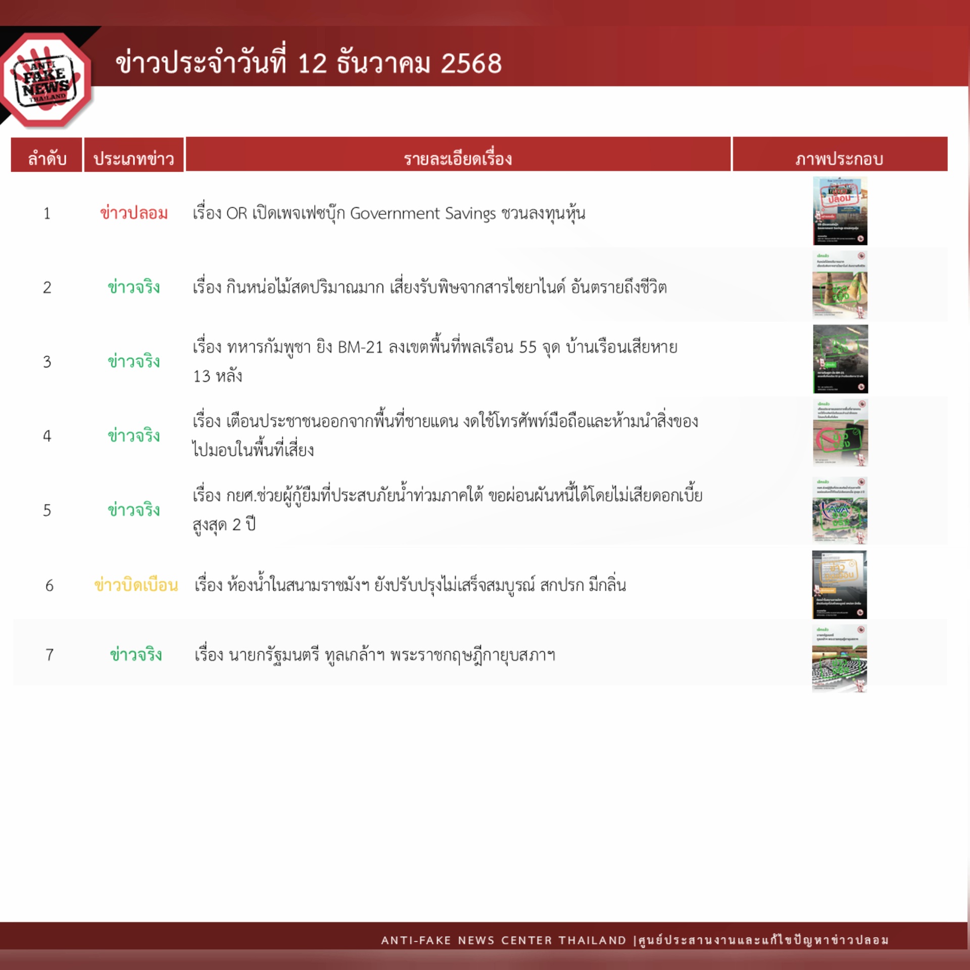 ข่าวรัฐมนตรี