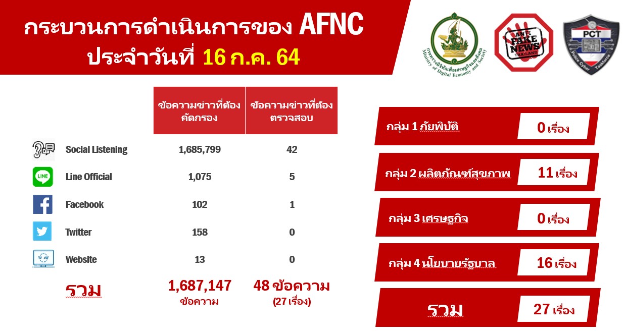 ข่าวรัฐมนตรี