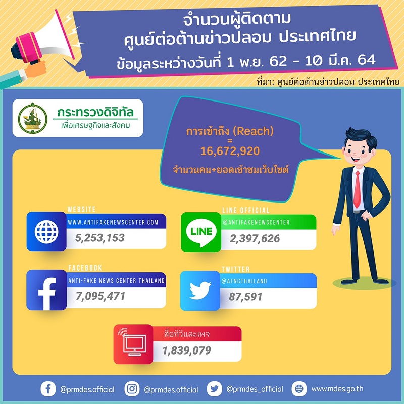 ข่าวสารกระทรวงฯ