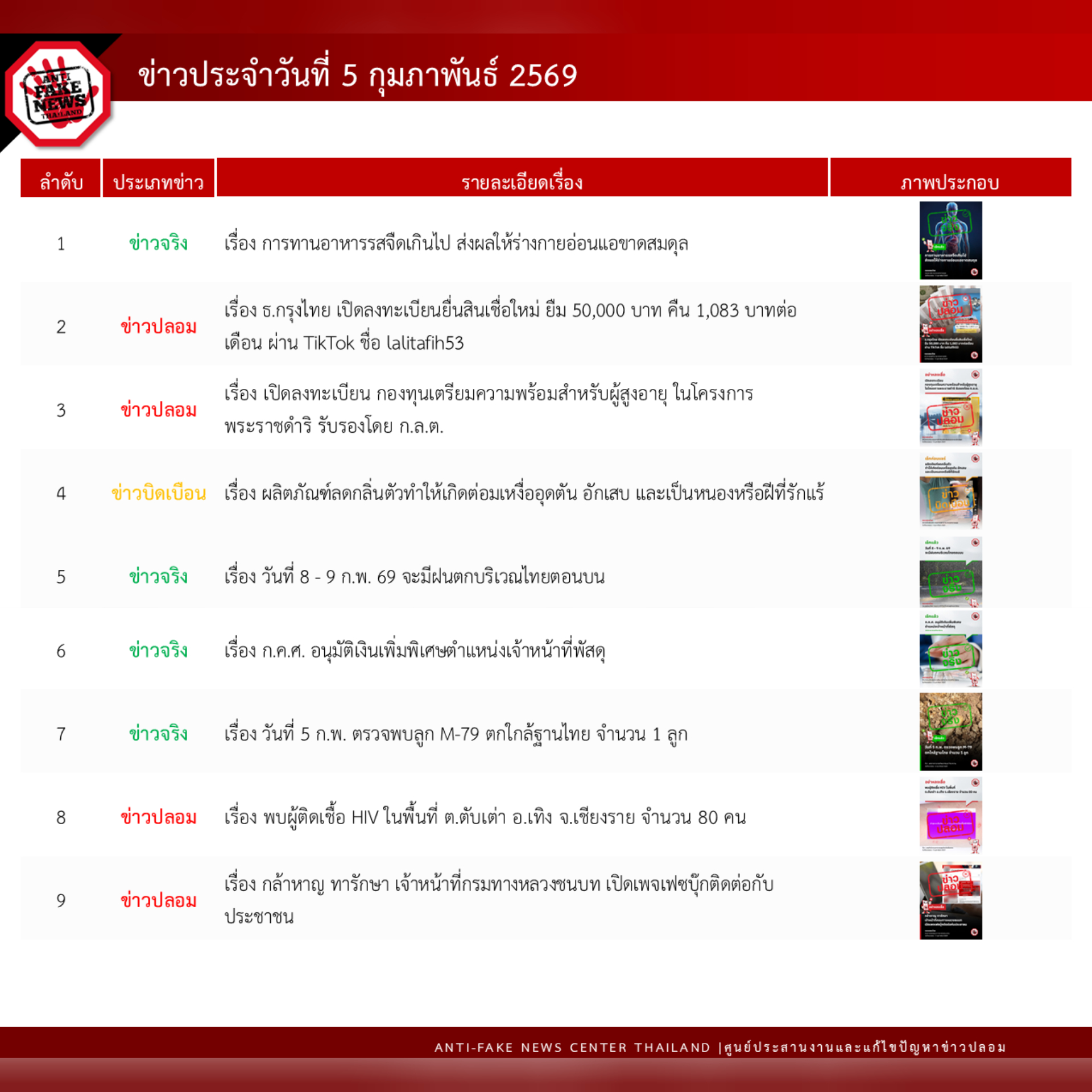 ข่าวสารกระทรวงฯ