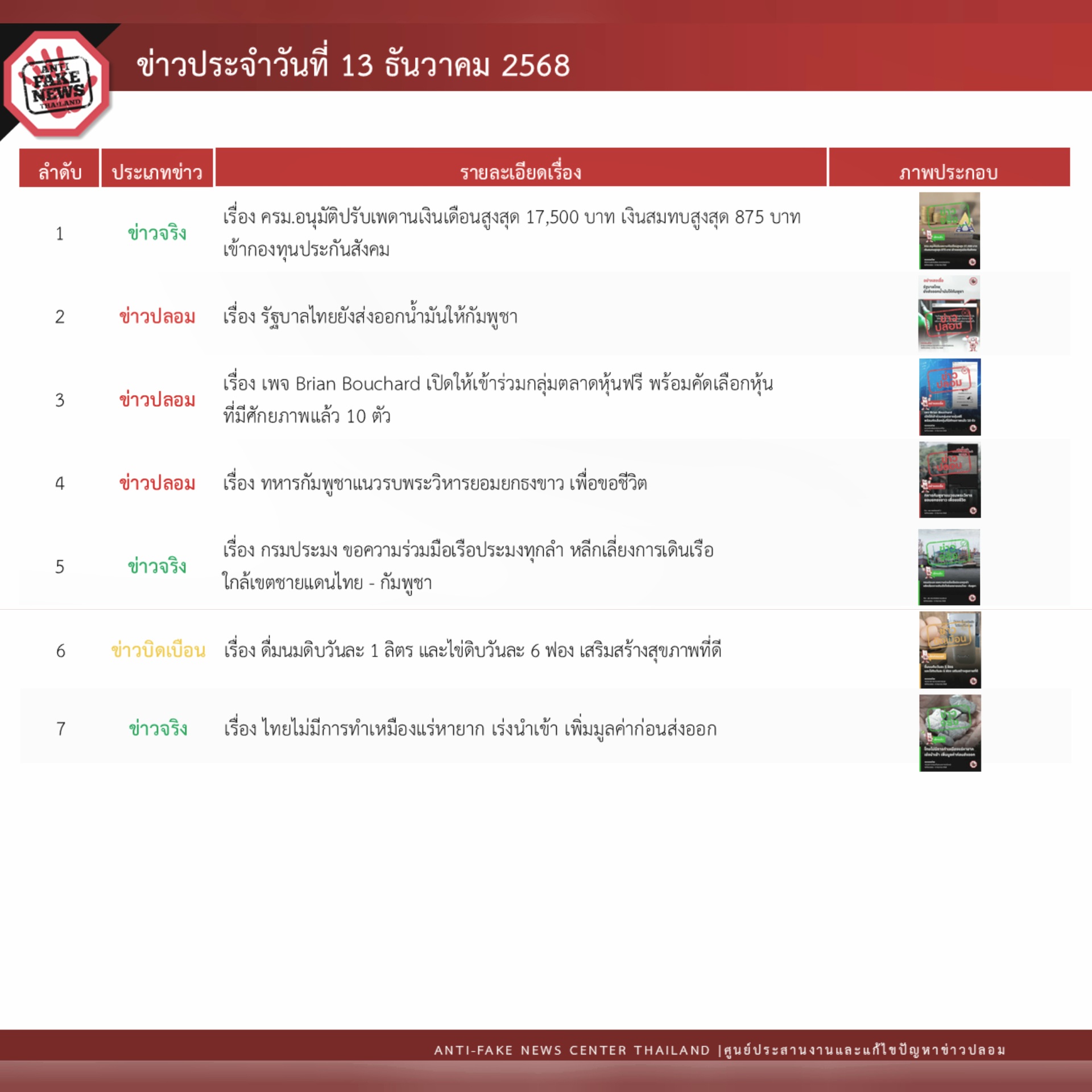 ข่าวรัฐมนตรี