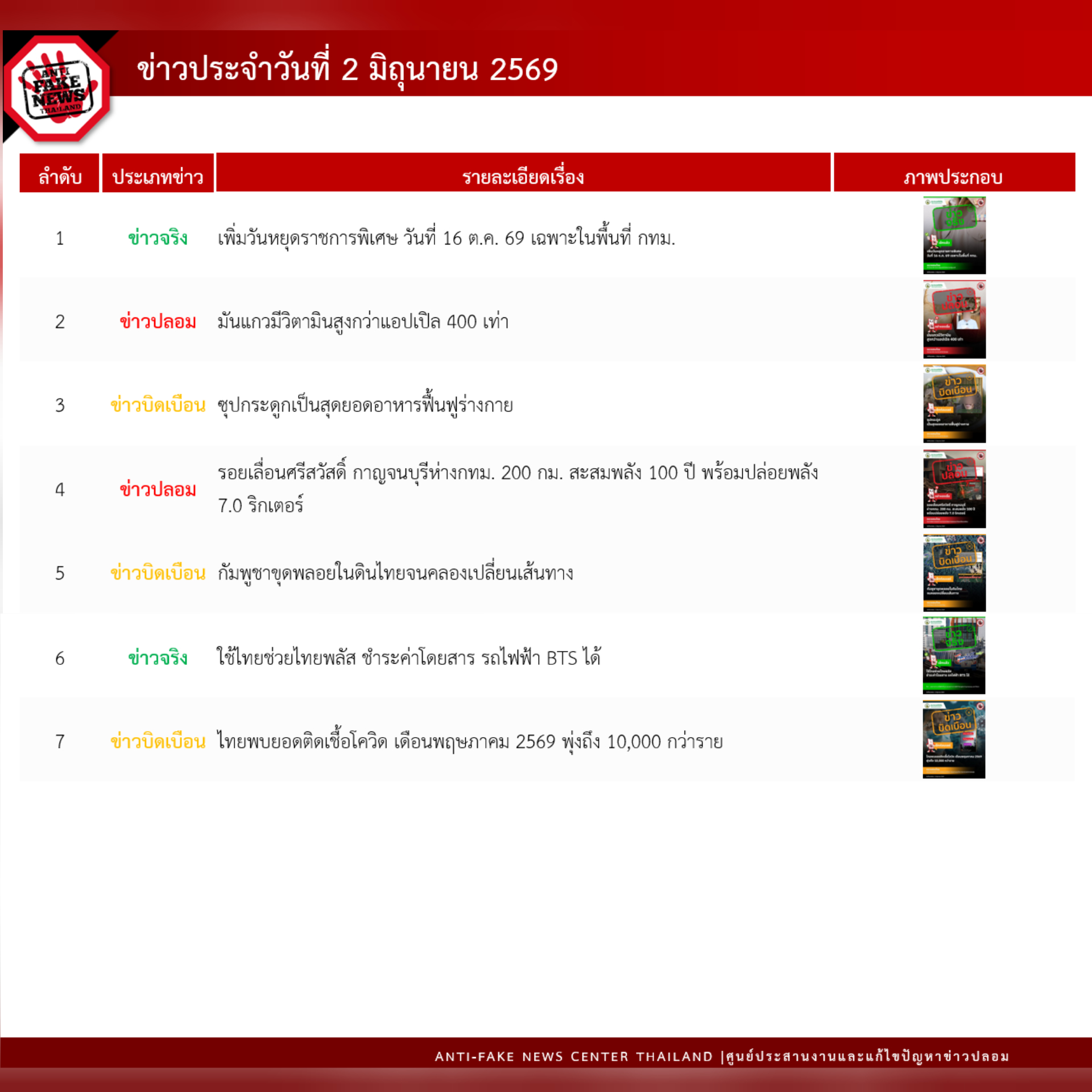 ข่าวสารกระทรวงฯ