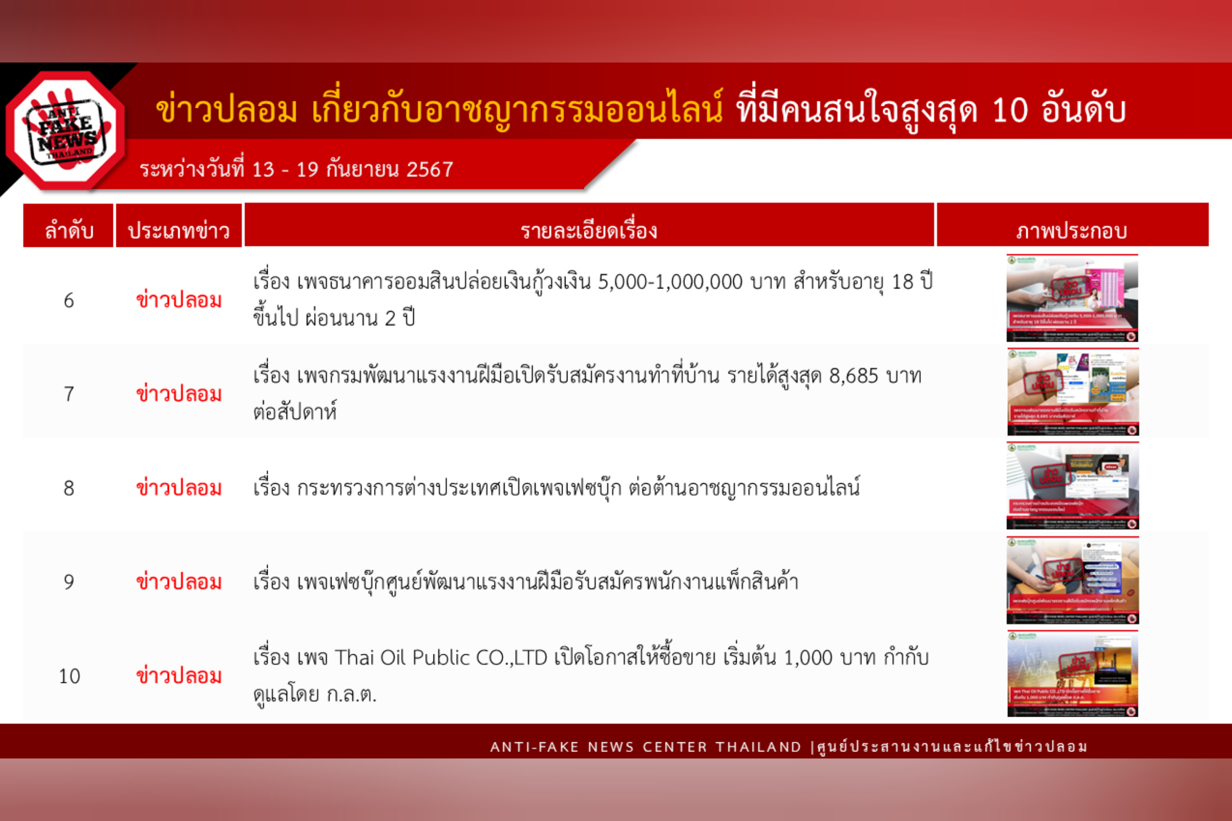 ข่าวสารกระทรวงฯ