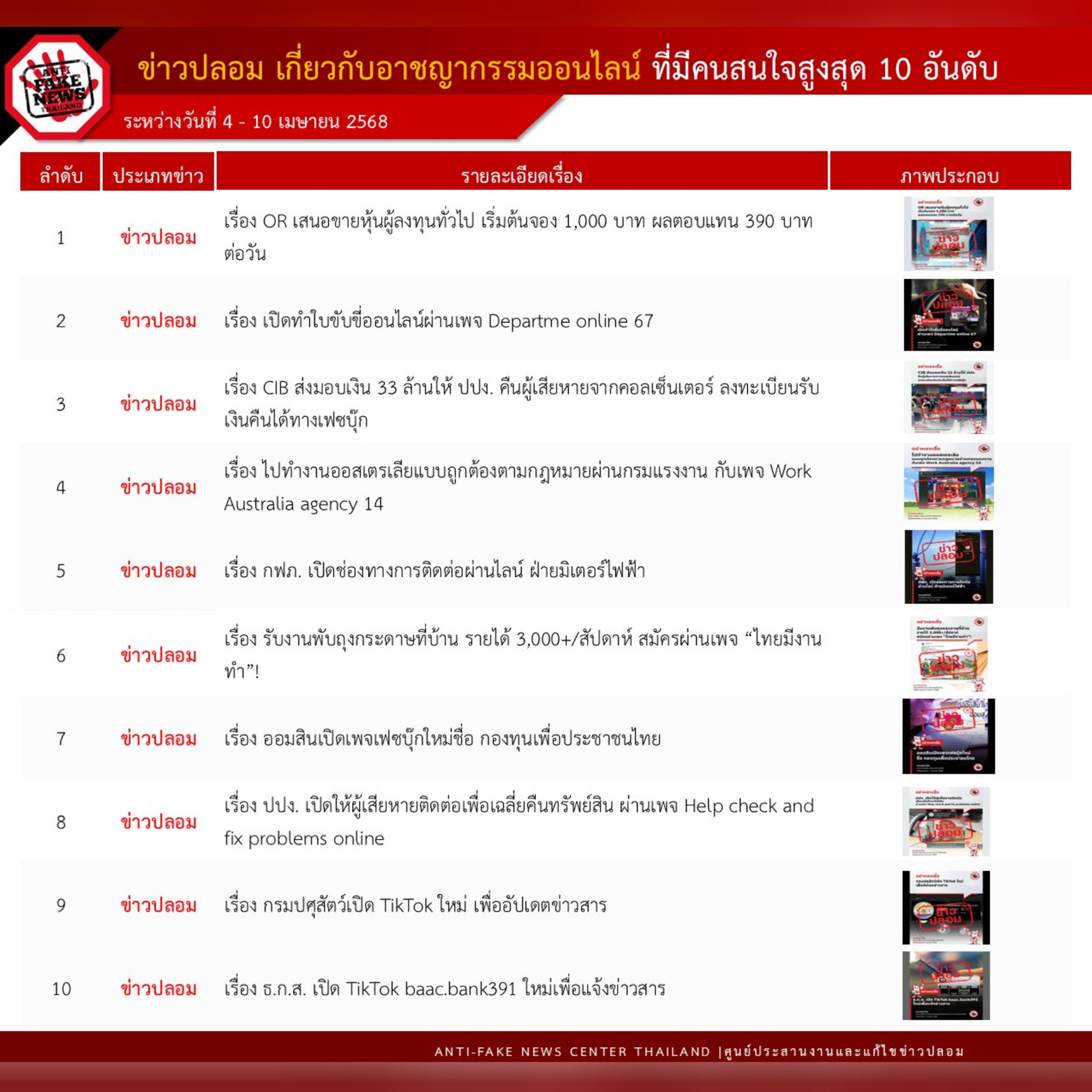 ข่าวสารกระทรวงฯ