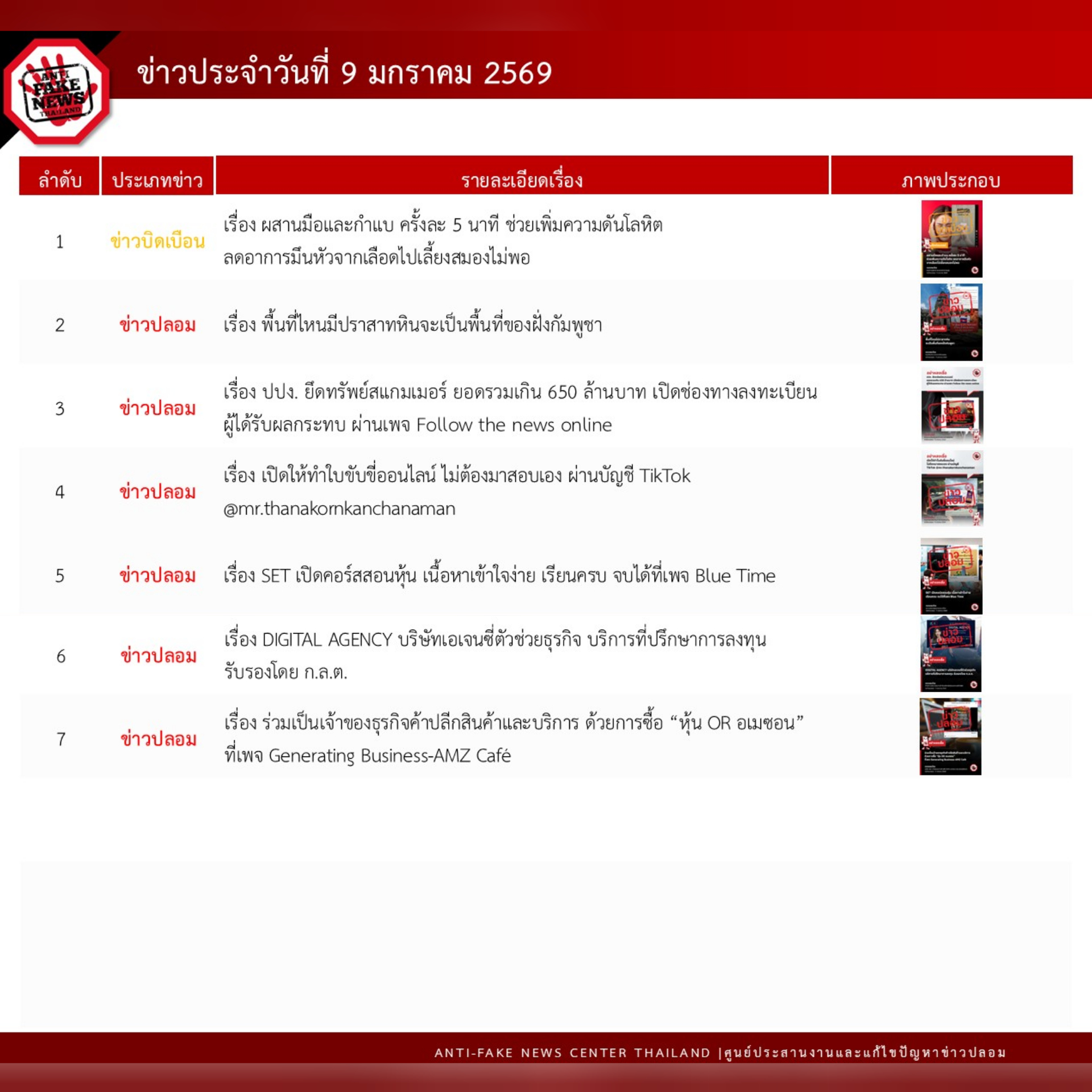 ข่าวสารกระทรวงฯ