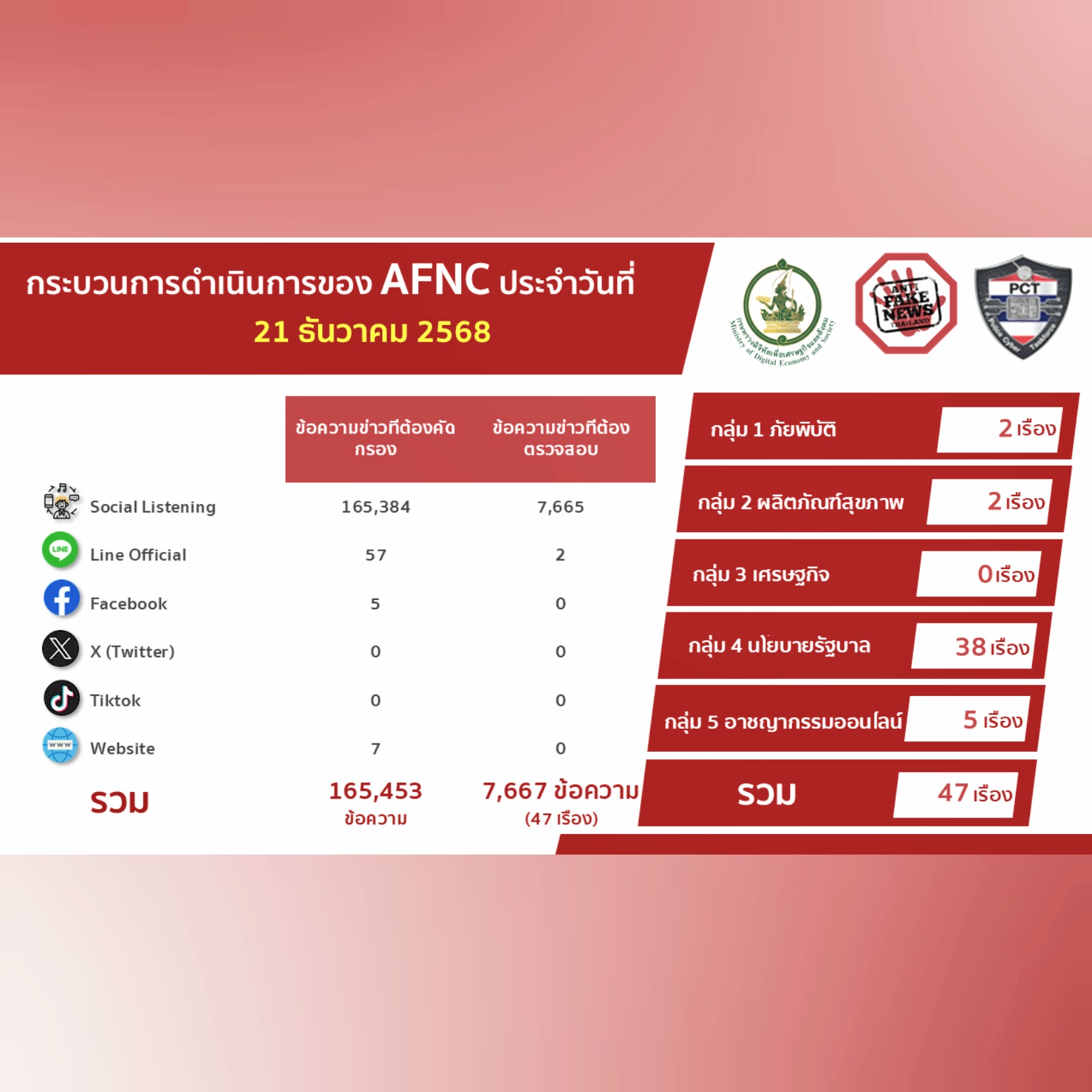 ข่าวรัฐมนตรี