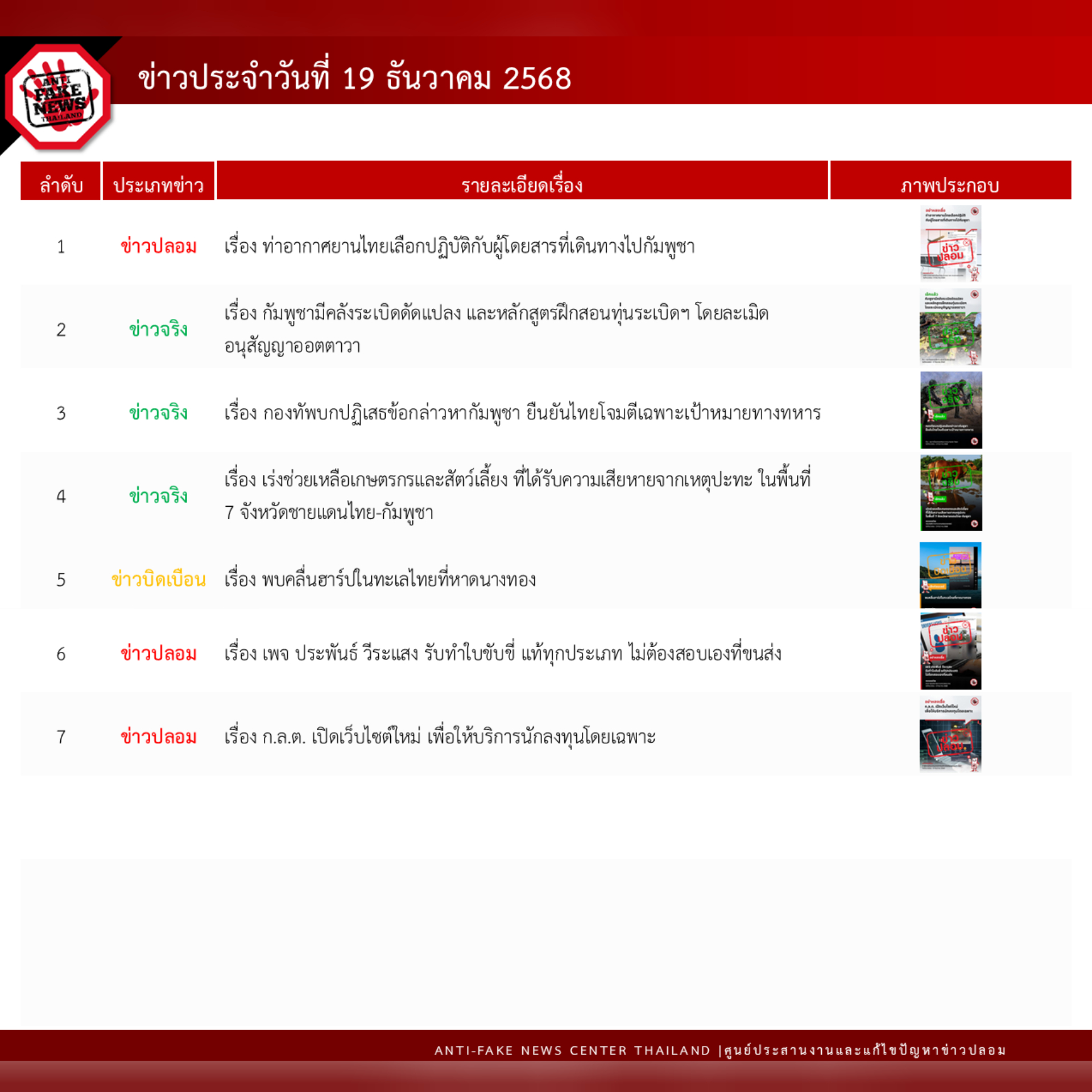 ข่าวรัฐมนตรี