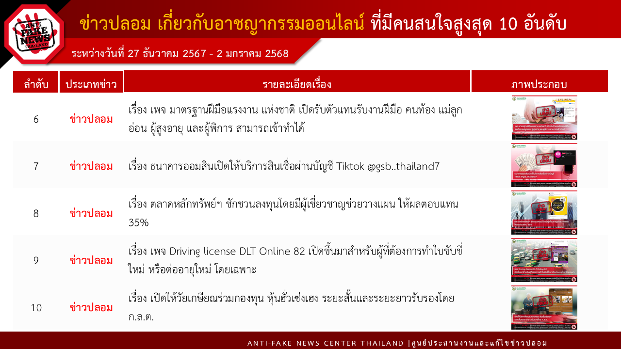 ข่าวสารกระทรวงฯ