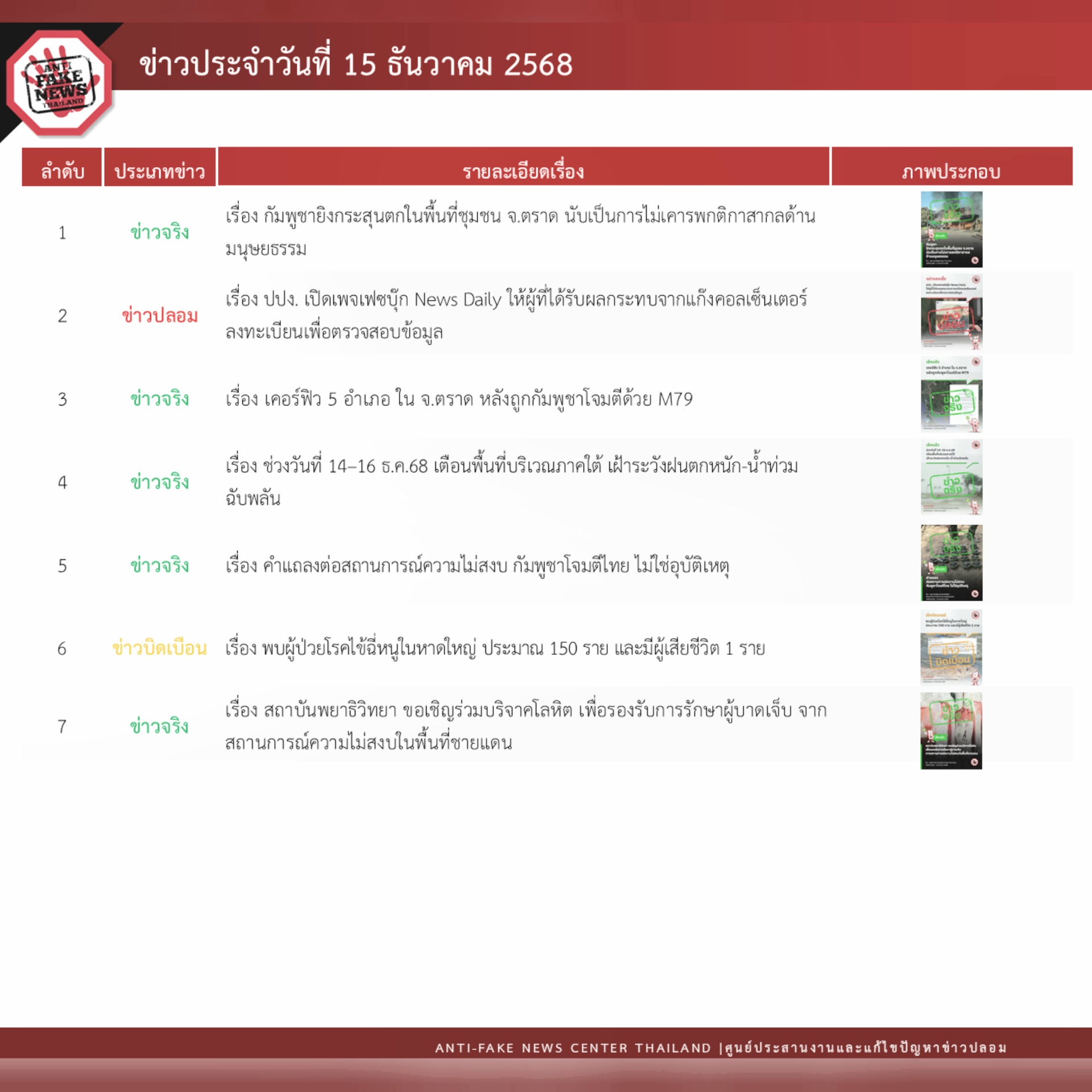 ข่าวรัฐมนตรี