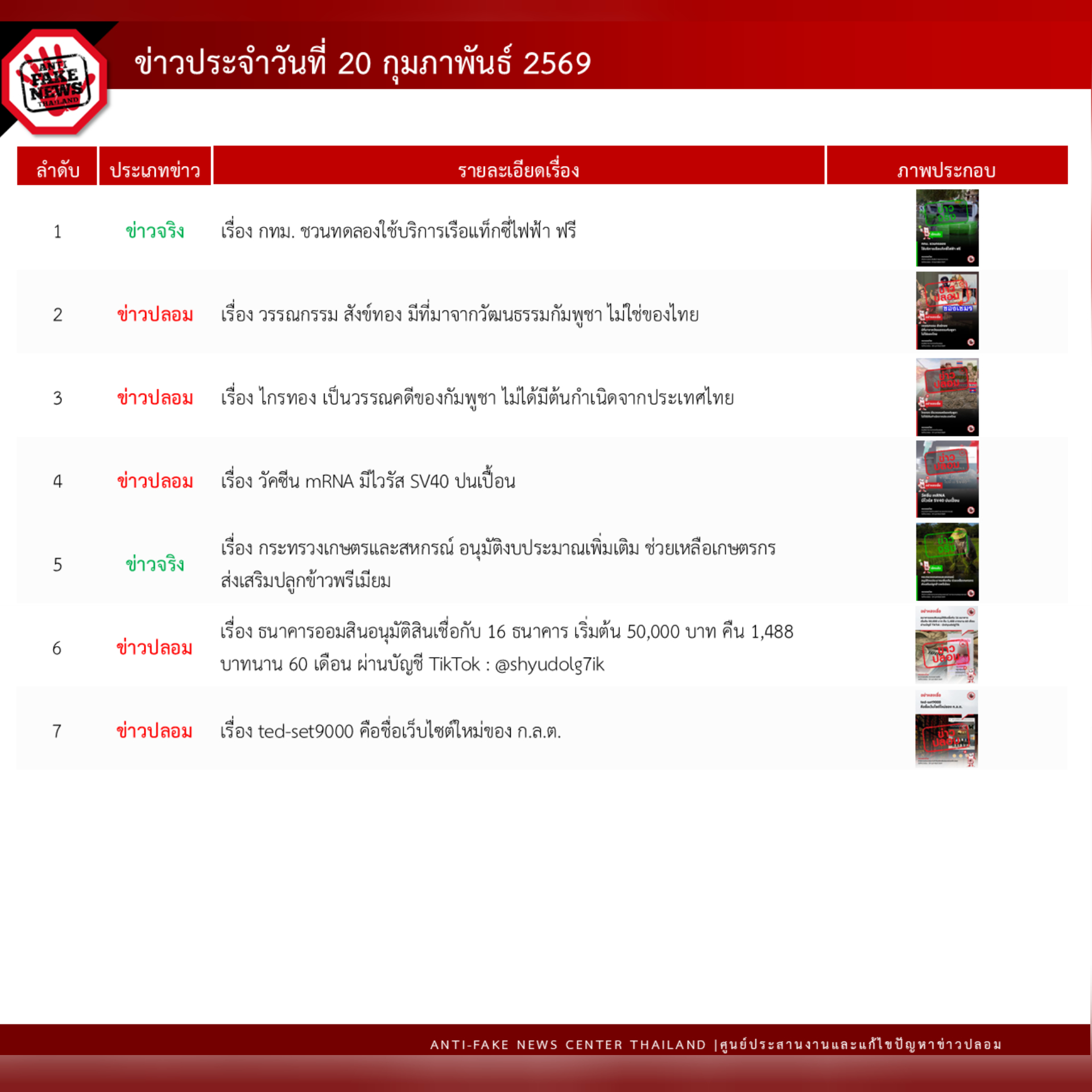 ข่าวสารกระทรวงฯ