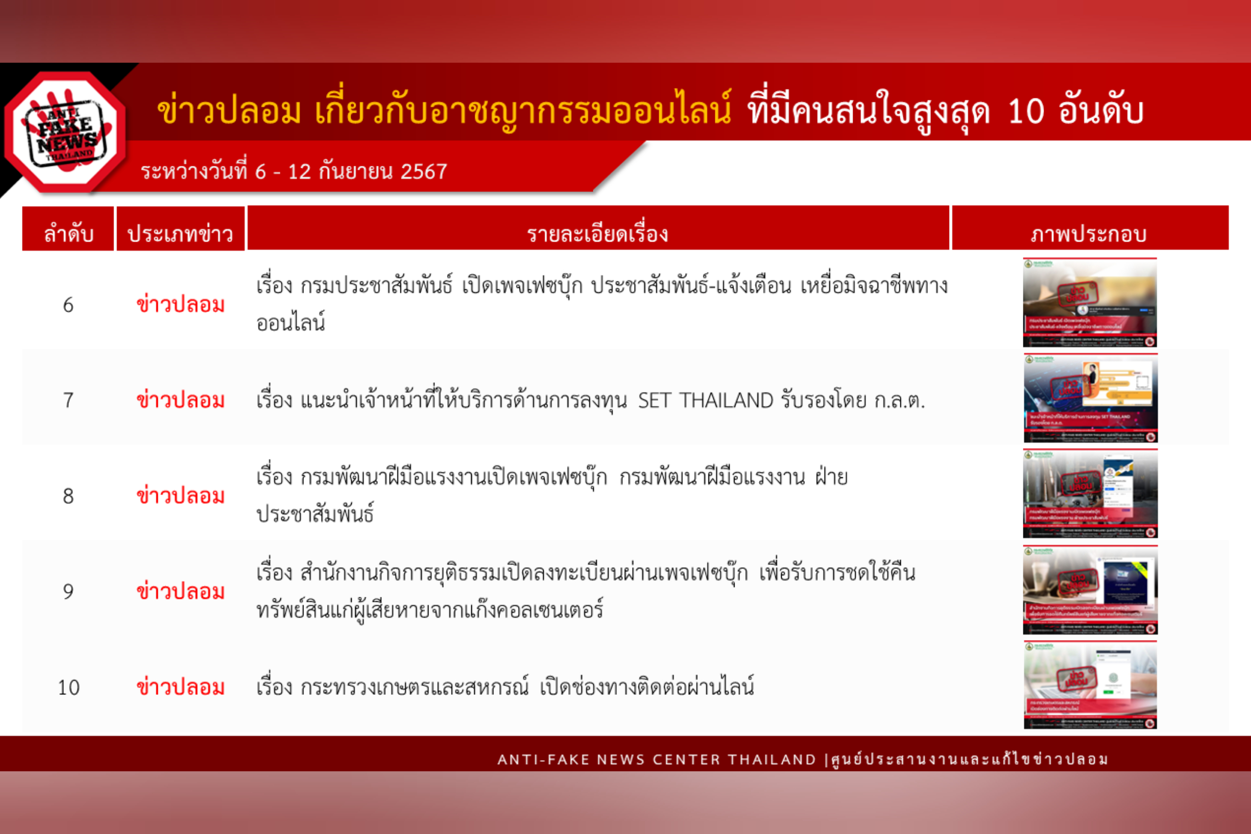 ข่าวสารกระทรวงฯ