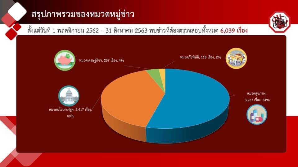 ข่าวรัฐมนตรี