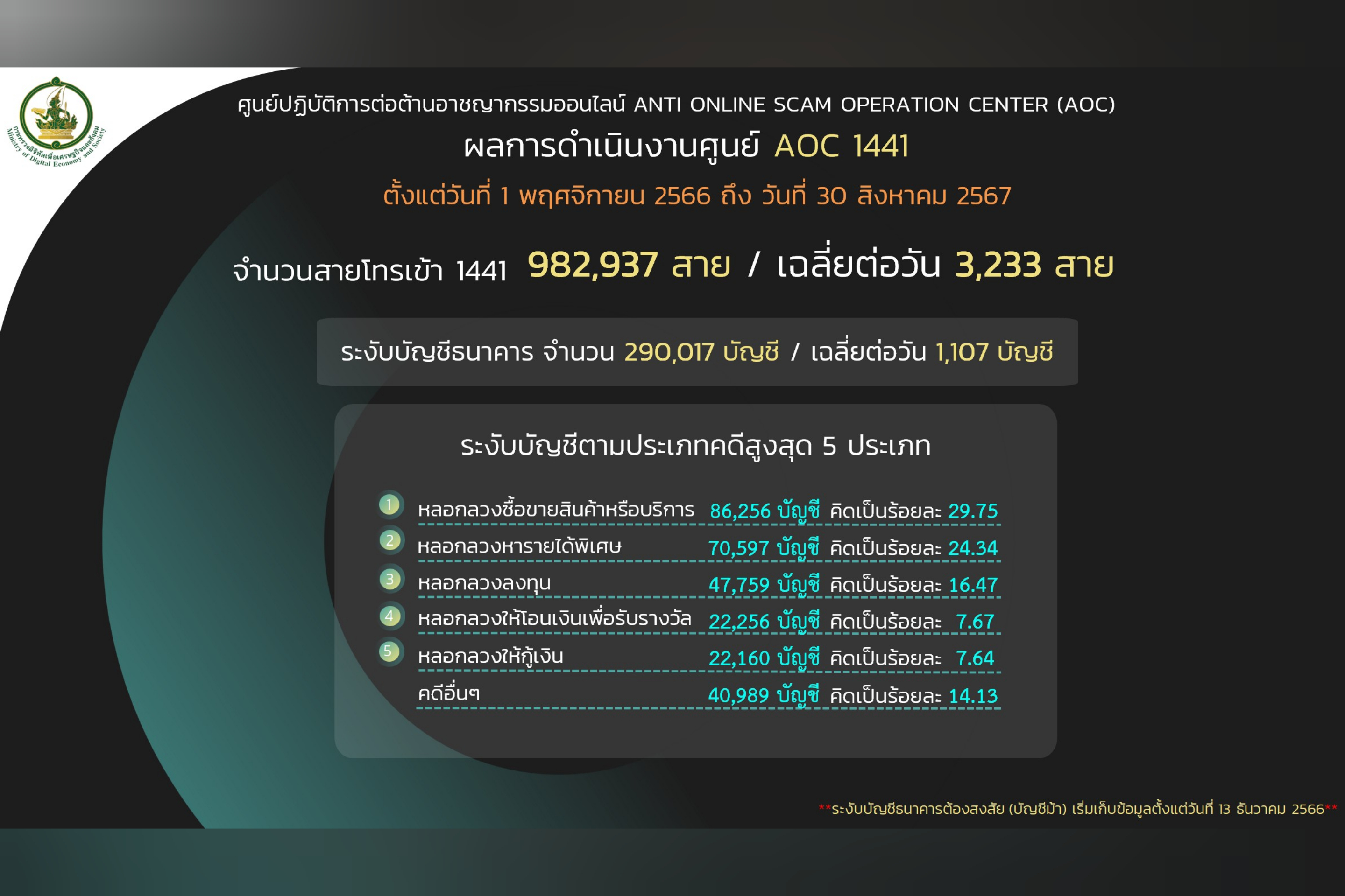 ข่าวสารกระทรวงฯ