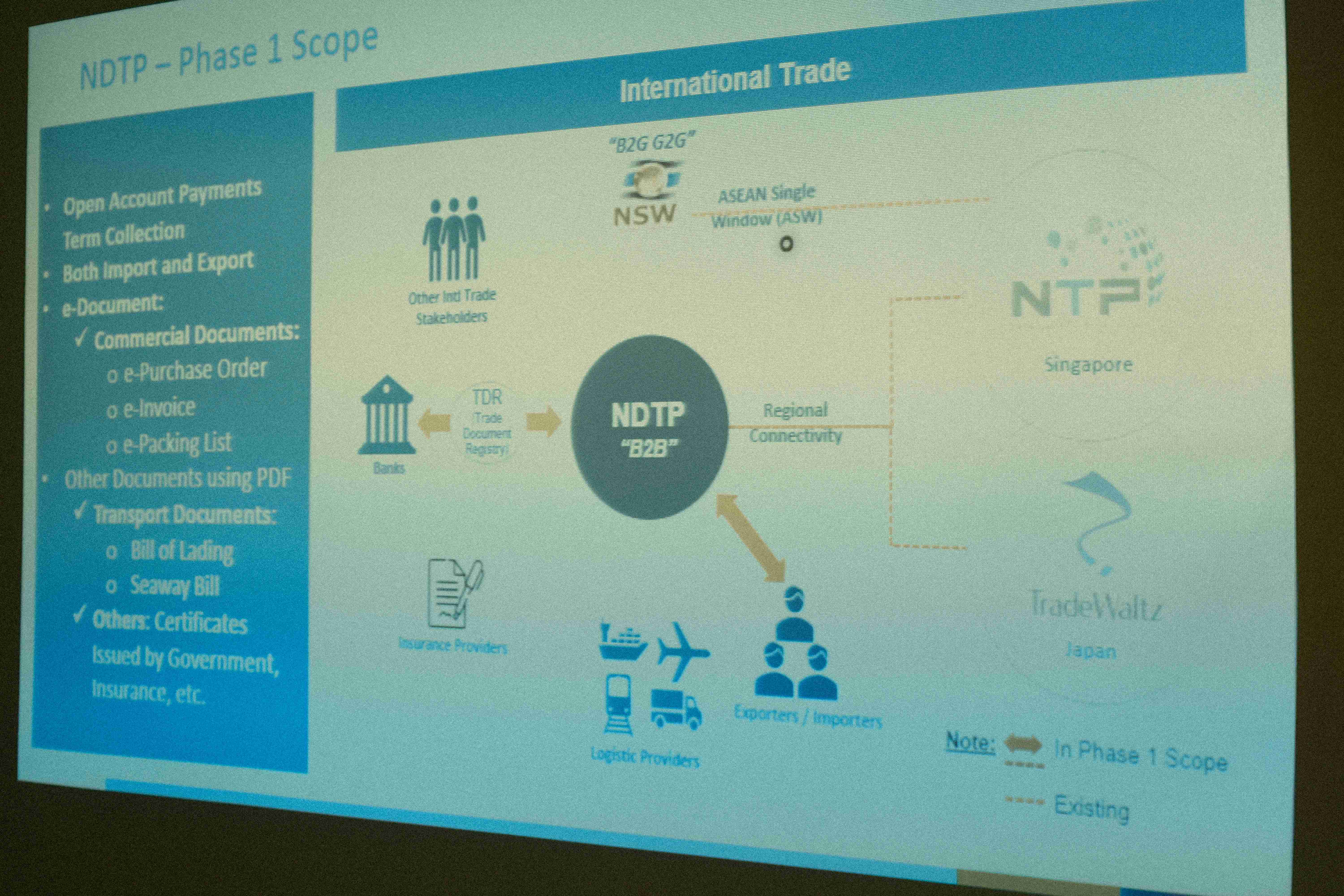 ข่าวสารกระทรวงฯ