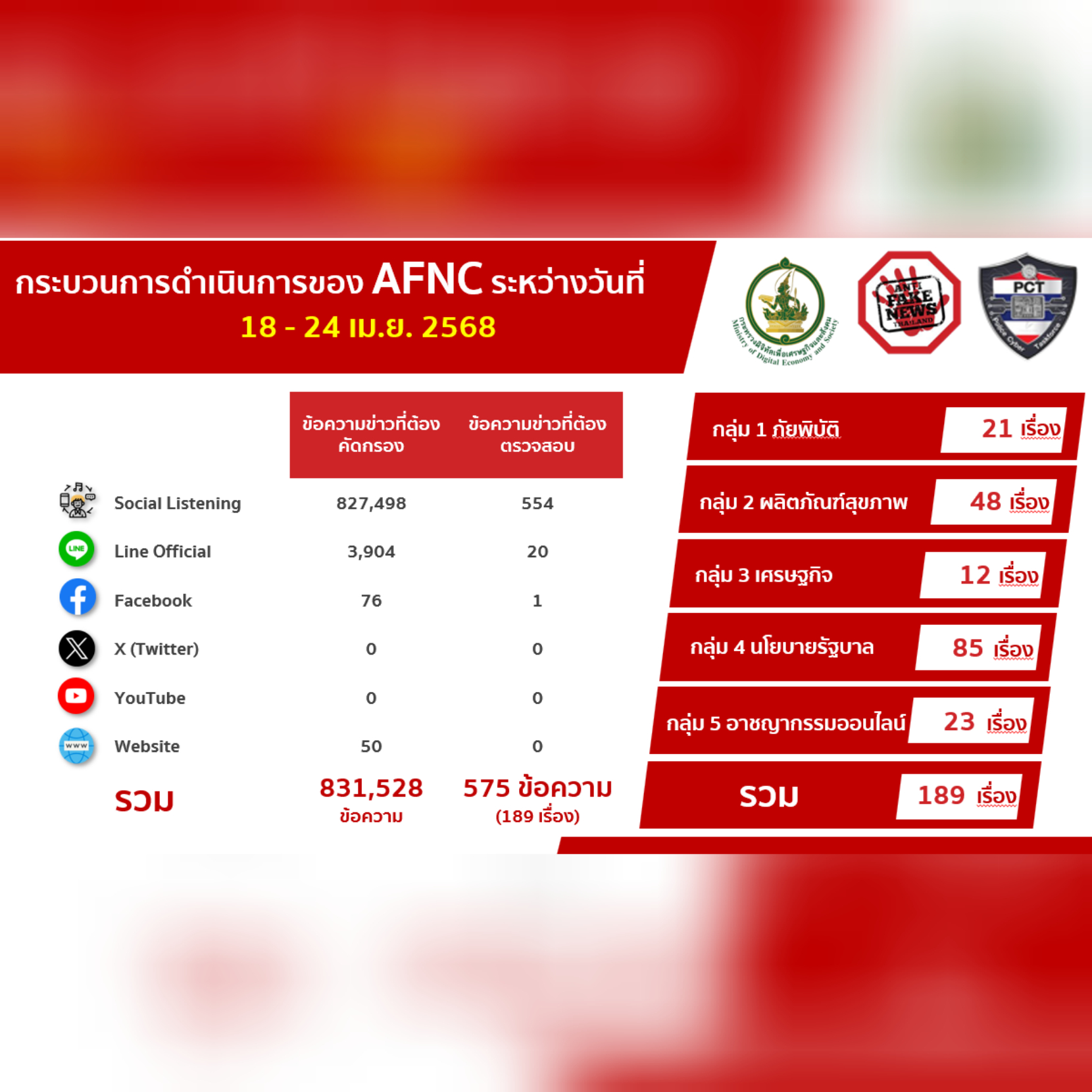 ข่าวสารกระทรวงฯ