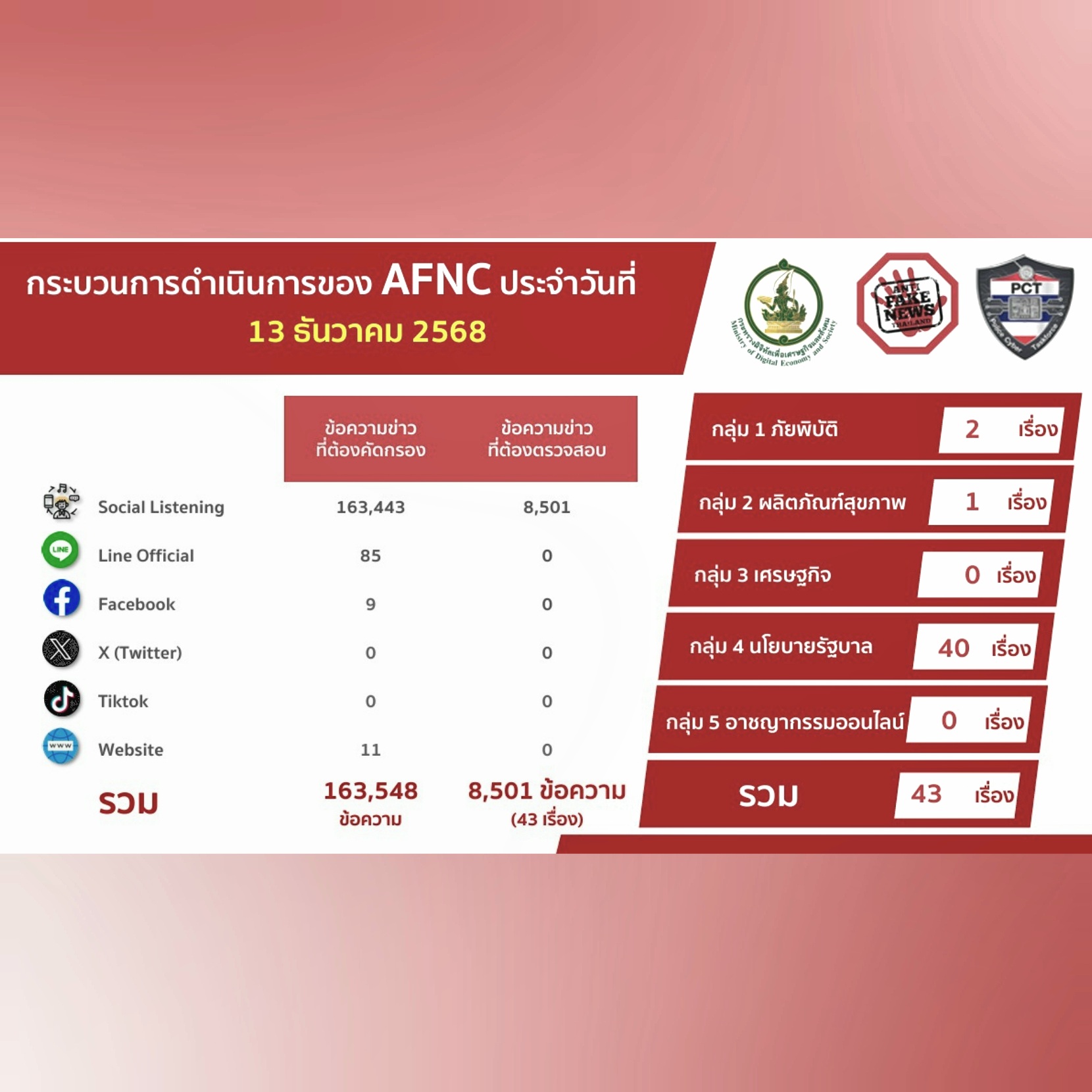 ข่าวรัฐมนตรี