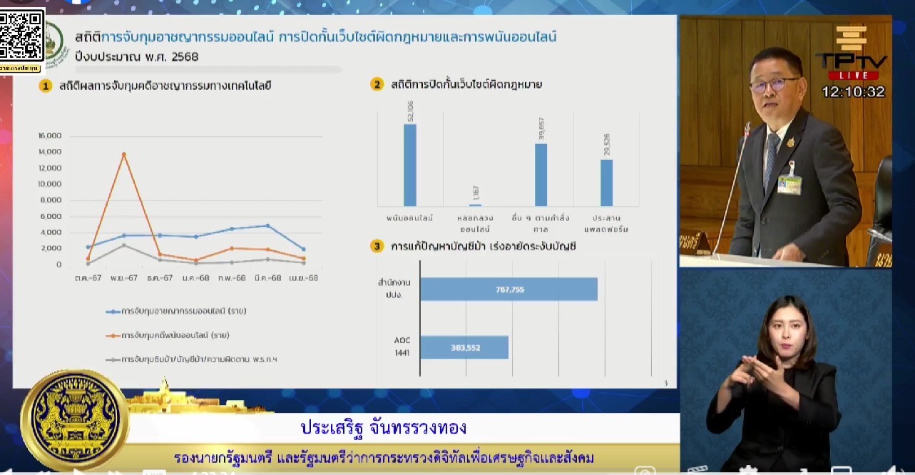 ข่าวสารกระทรวงฯ