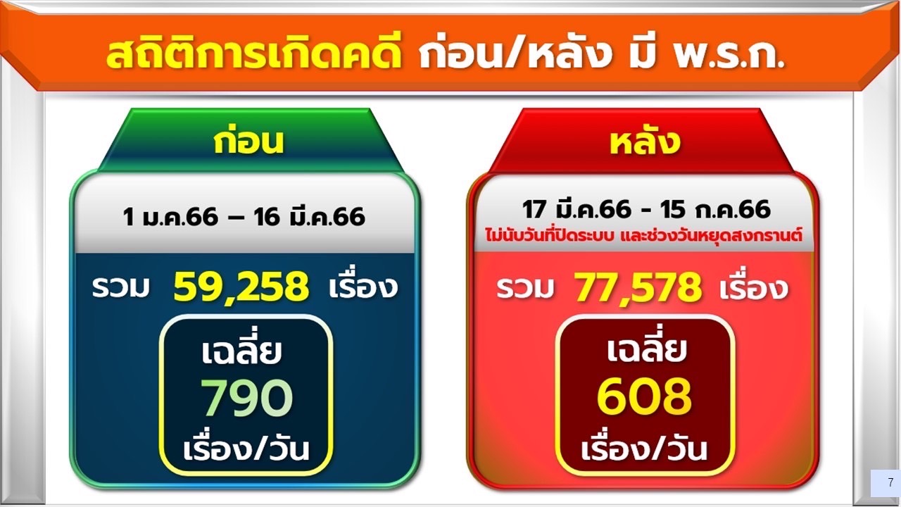ข่าวรัฐมนตรี