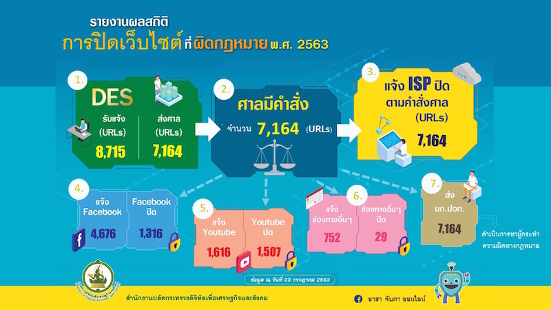ข่าวรัฐมนตรี