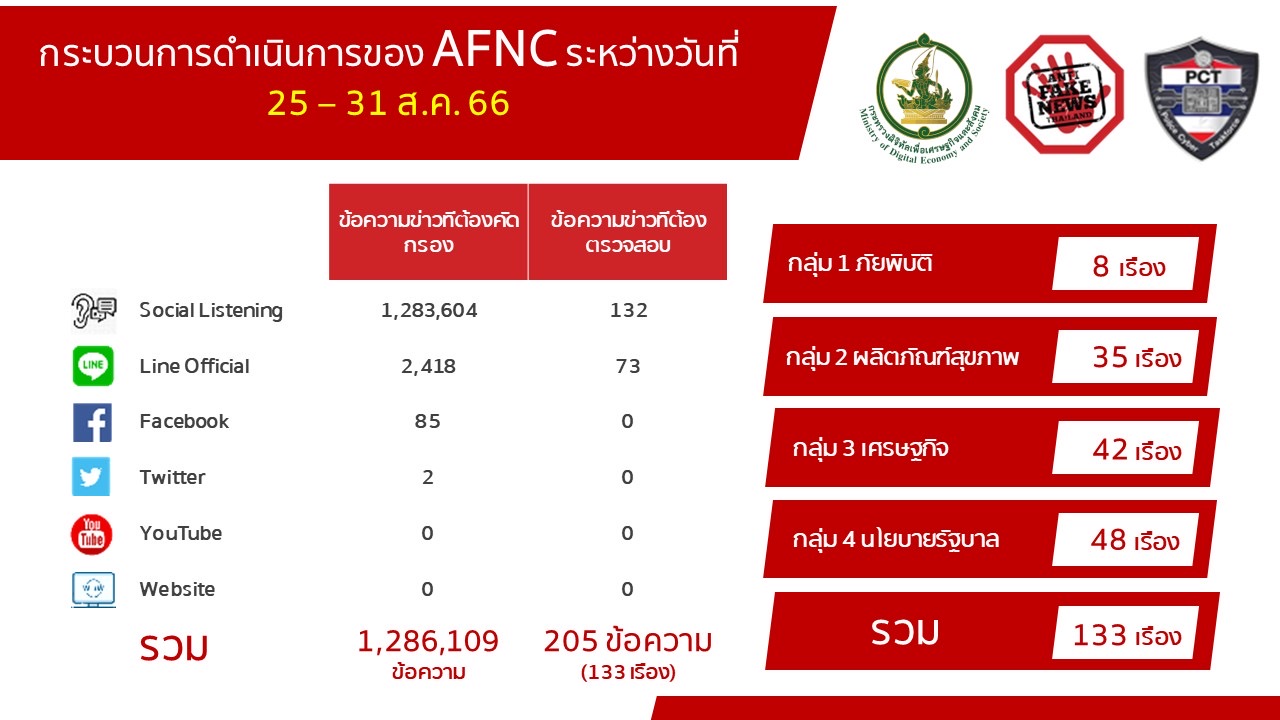 ข่าวสารกระทรวงฯ