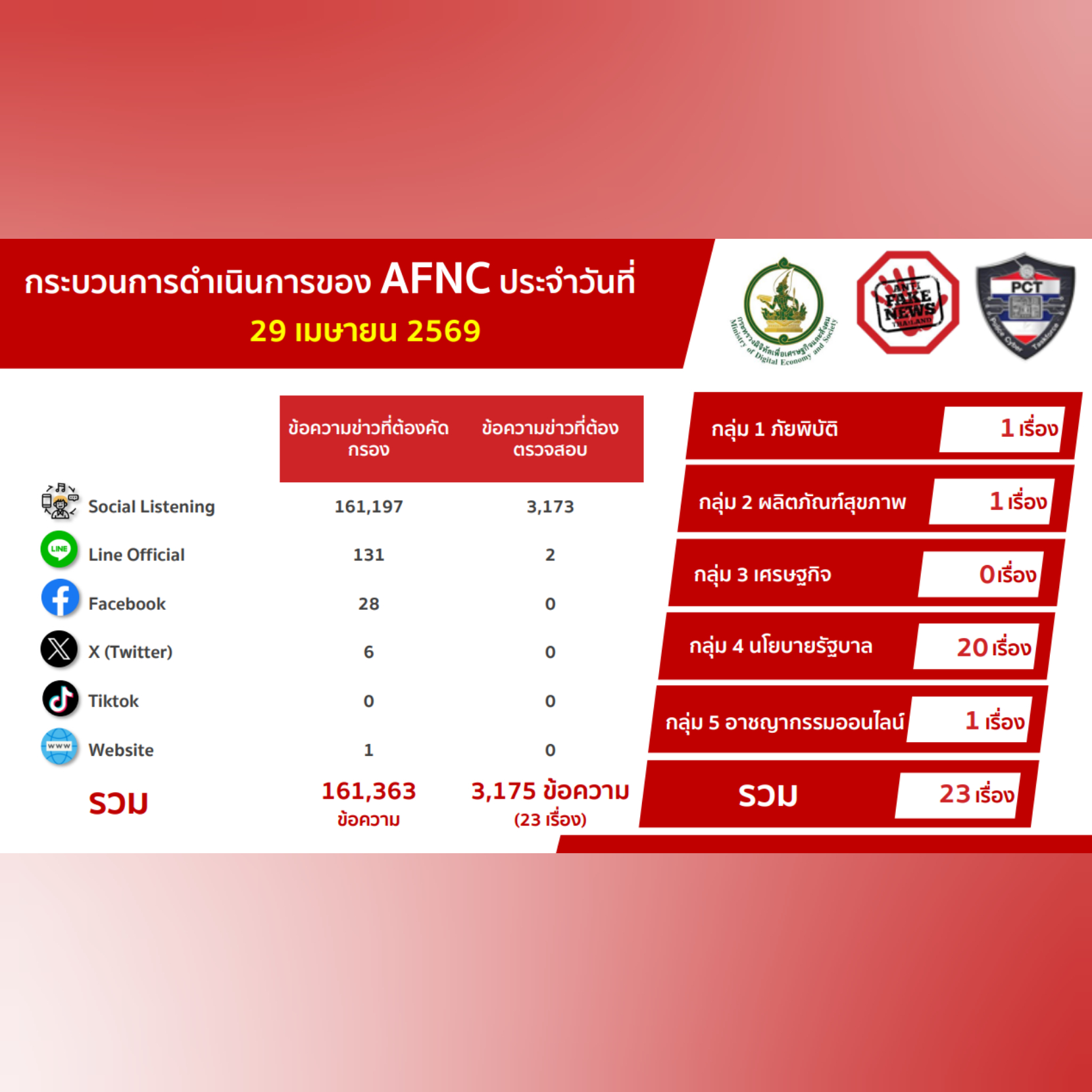 ข่าวรัฐมนตรี