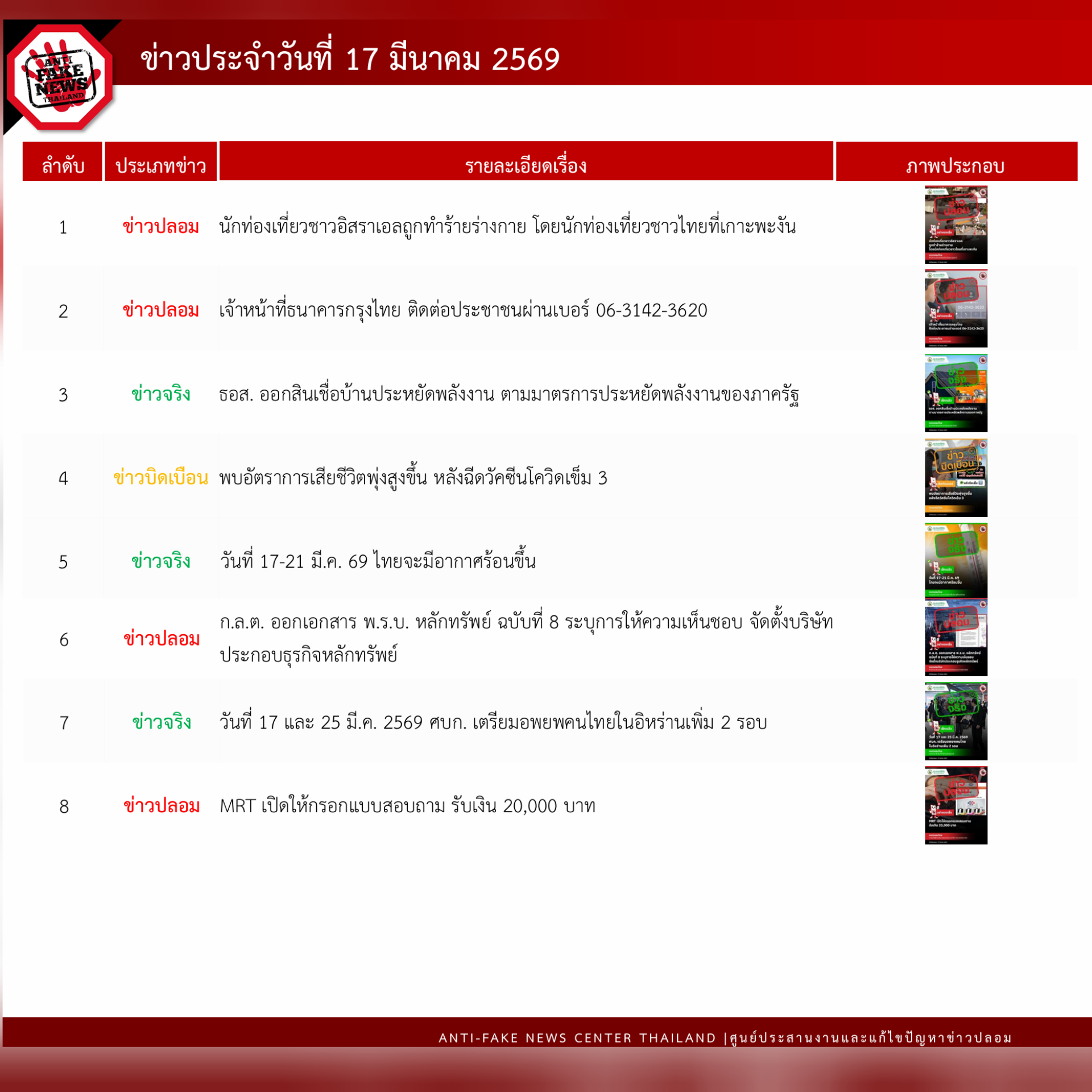 ข่าวสารกระทรวงฯ