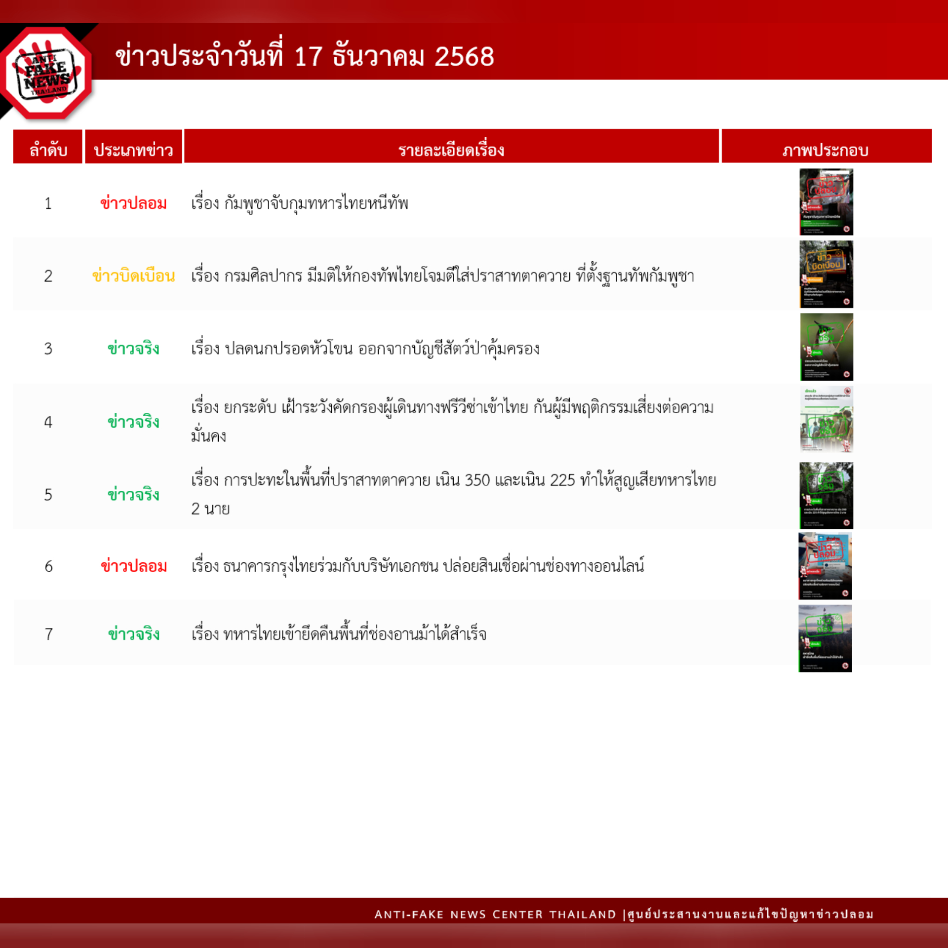 ข่าวรัฐมนตรี