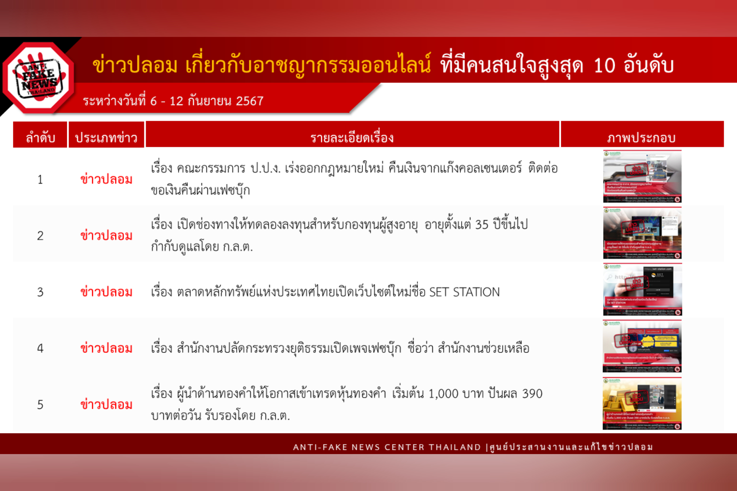 ข่าวสารกระทรวงฯ