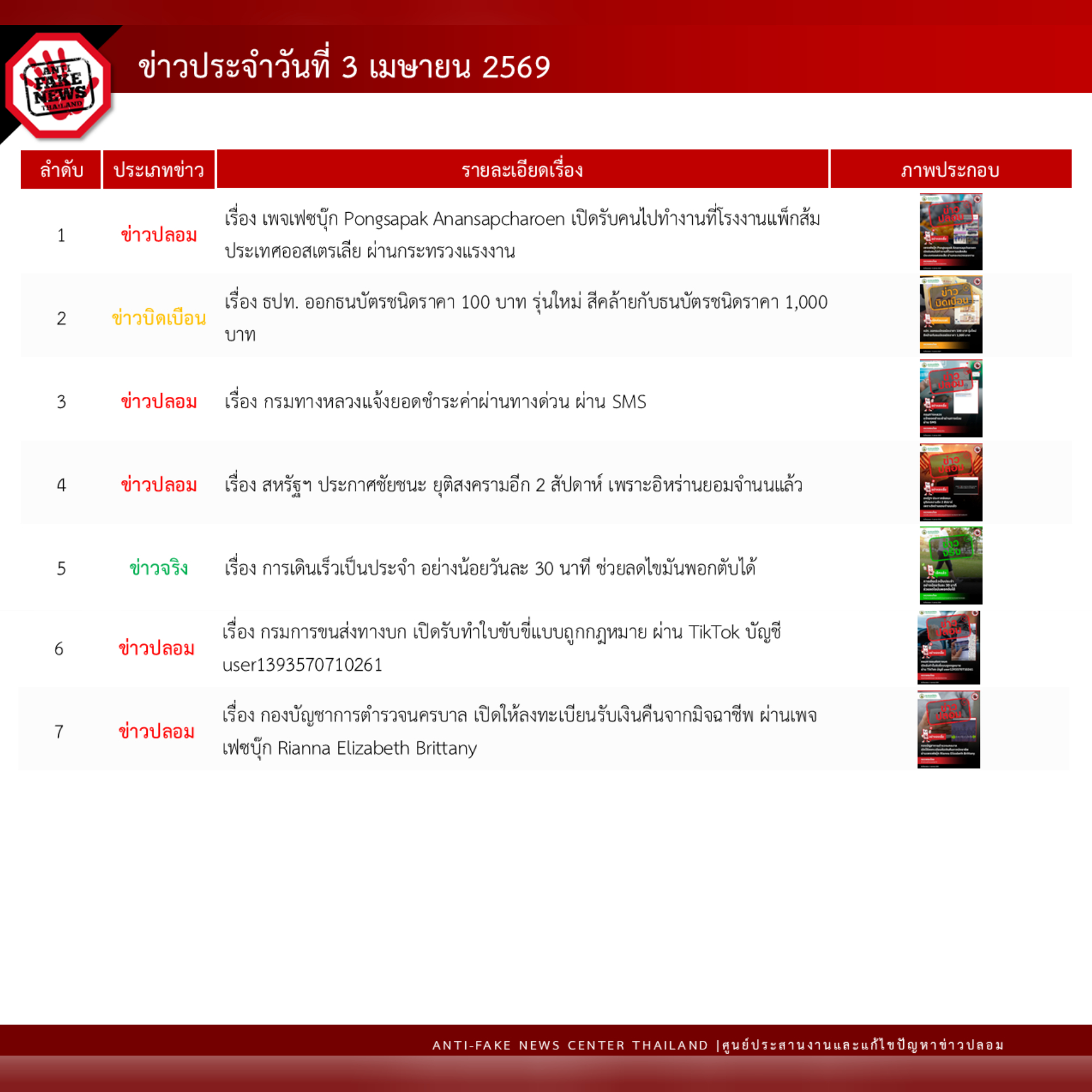 ข่าวสารกระทรวงฯ