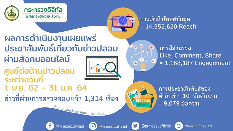 ข่าวสารกระทรวงฯ