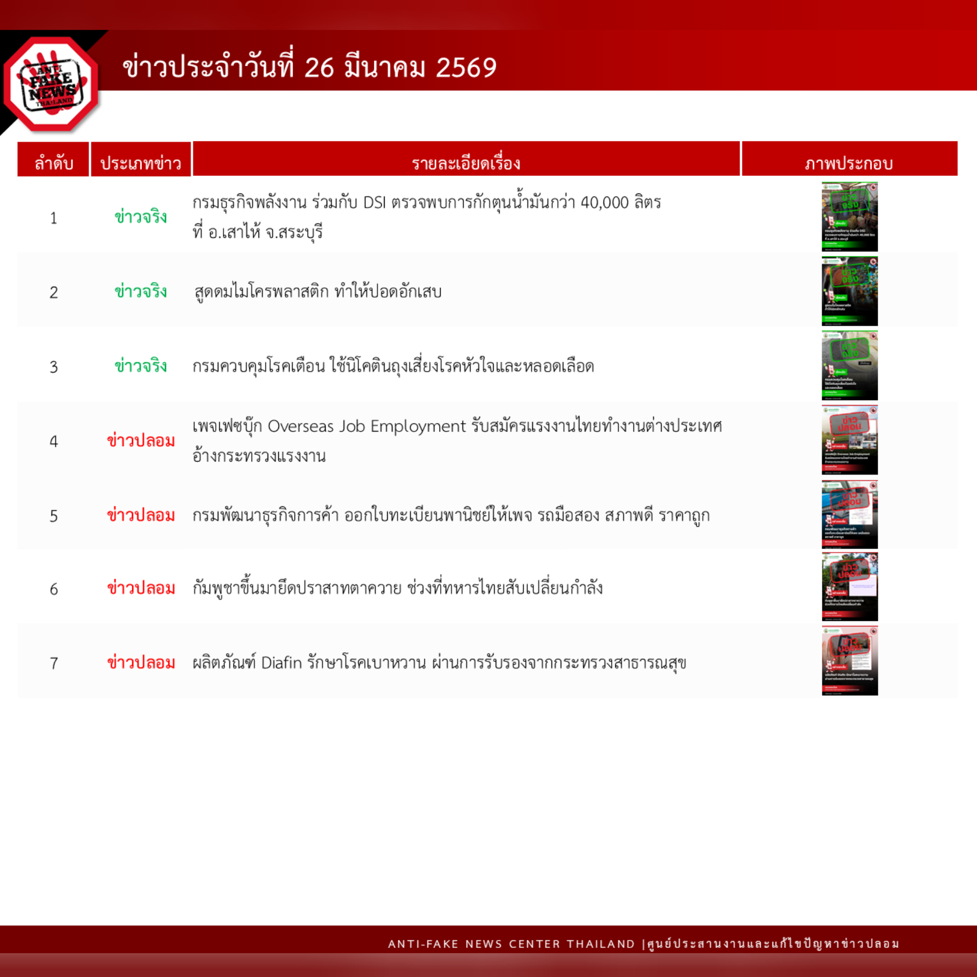 ข่าวสารกระทรวงฯ