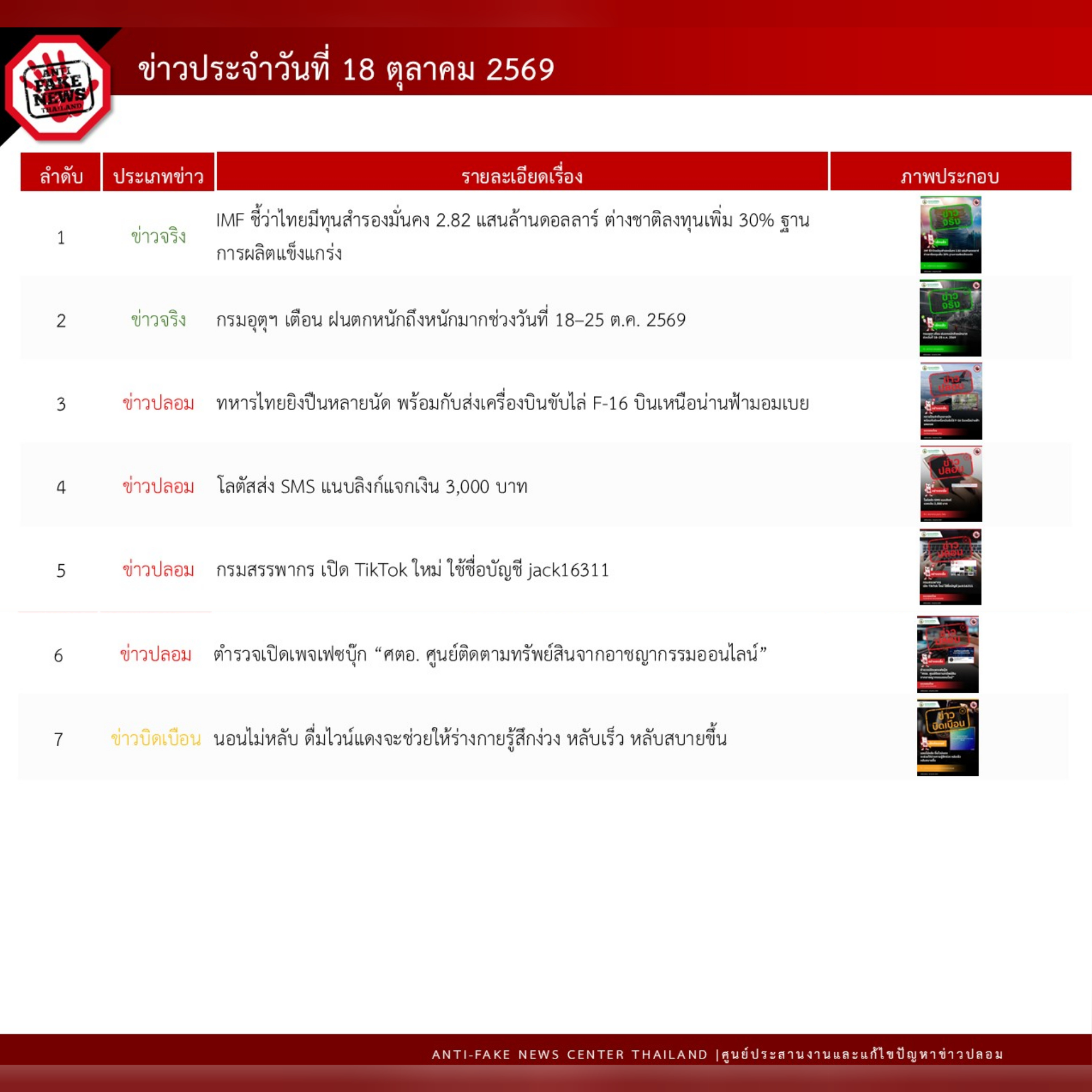 ข่าวรัฐมนตรี