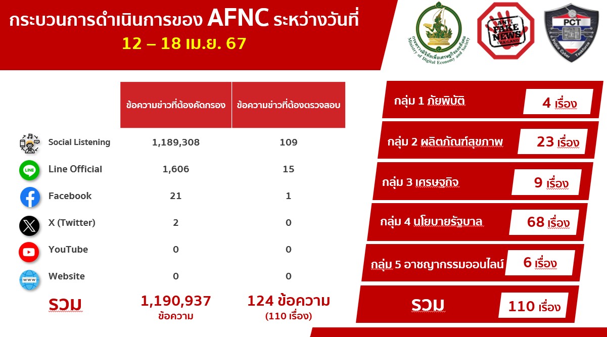 ข่าวสารกระทรวงฯ