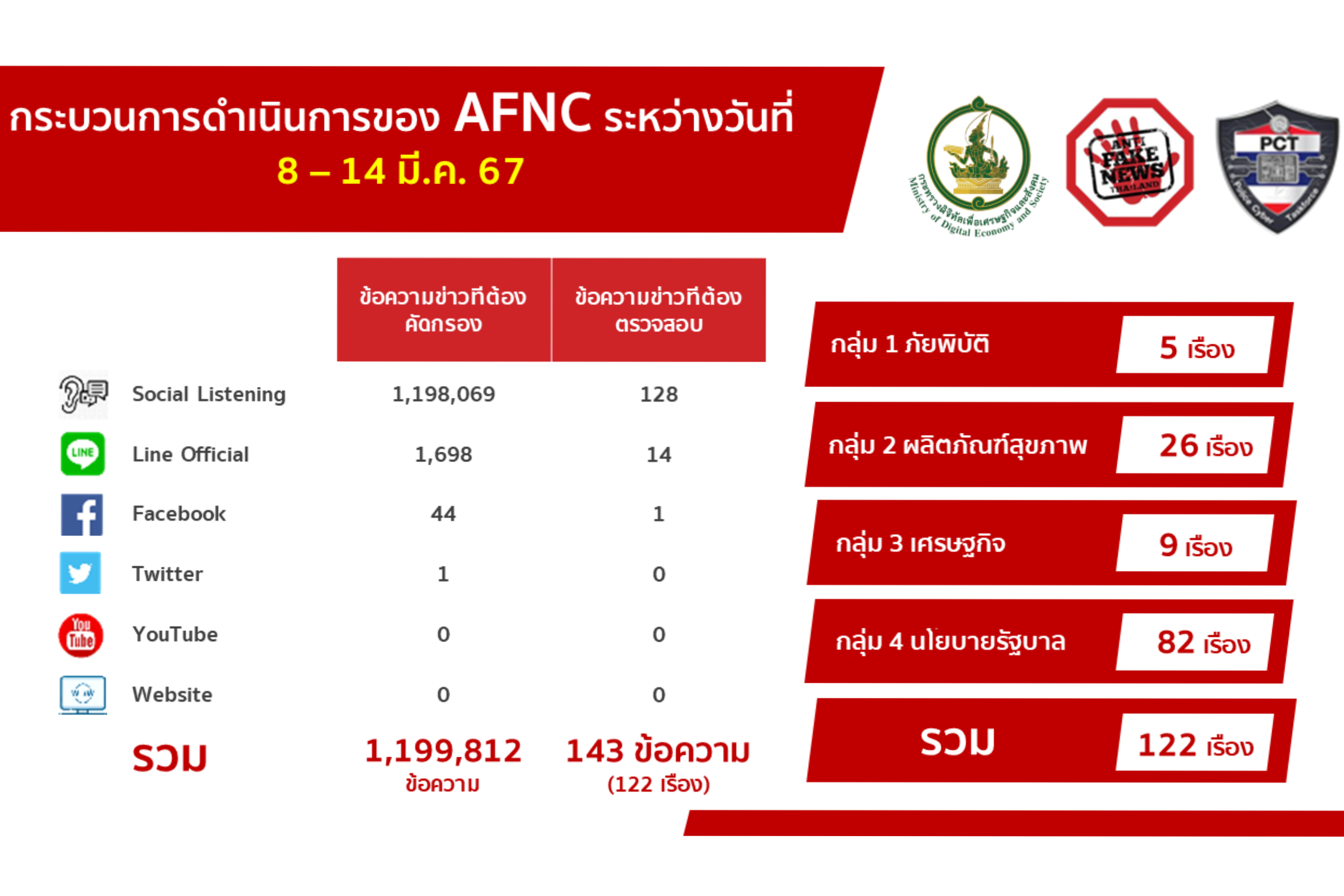 ข่าวสารกระทรวงฯ