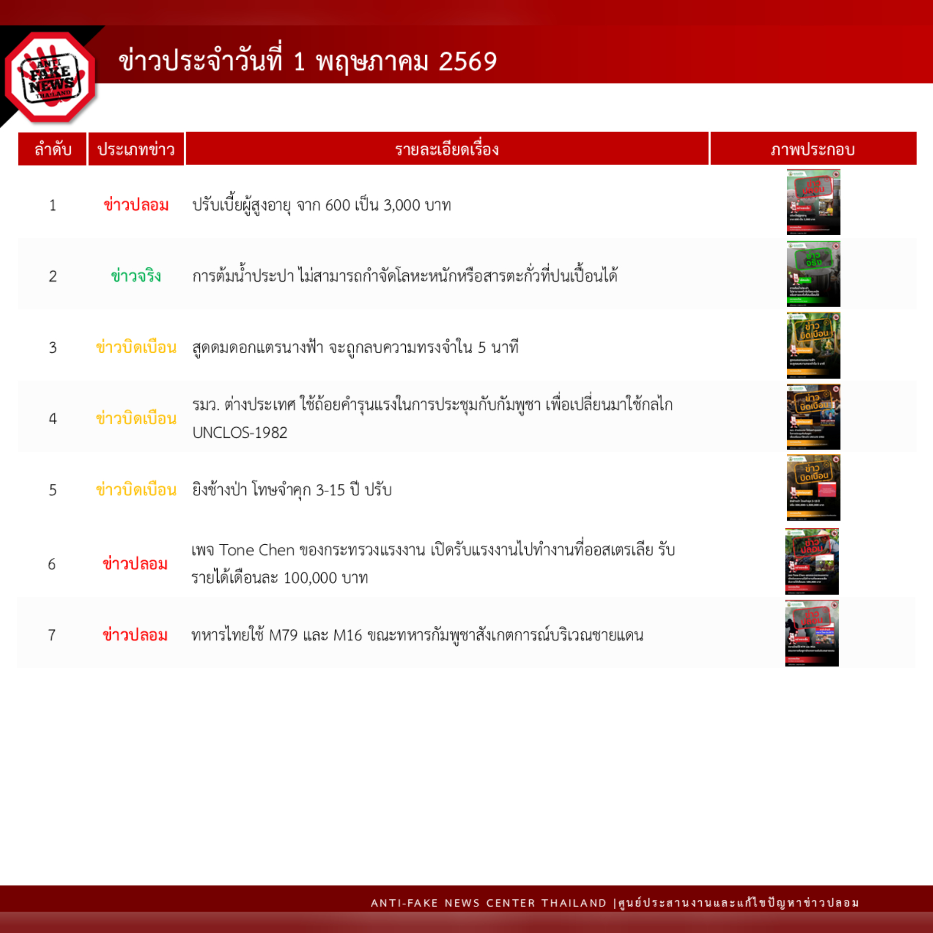 ข่าวสารกระทรวงฯ