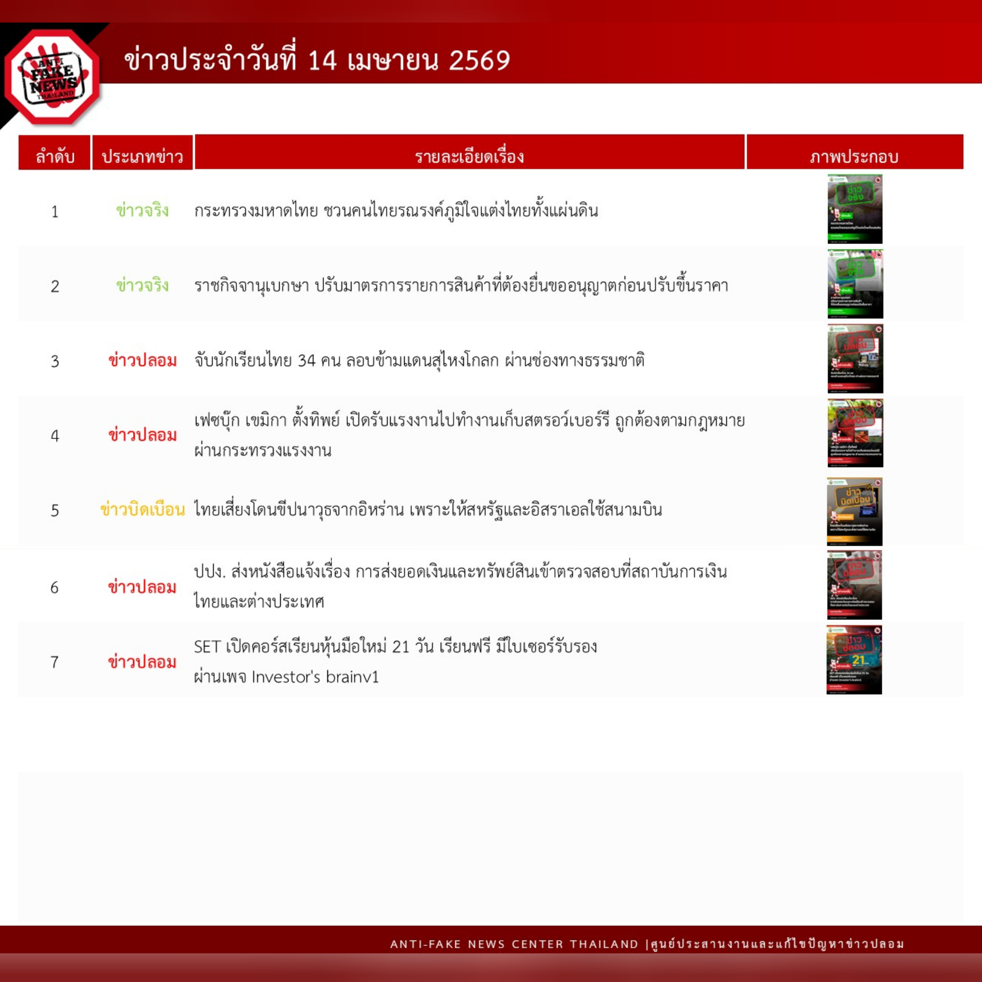 ข่าวสารกระทรวงฯ