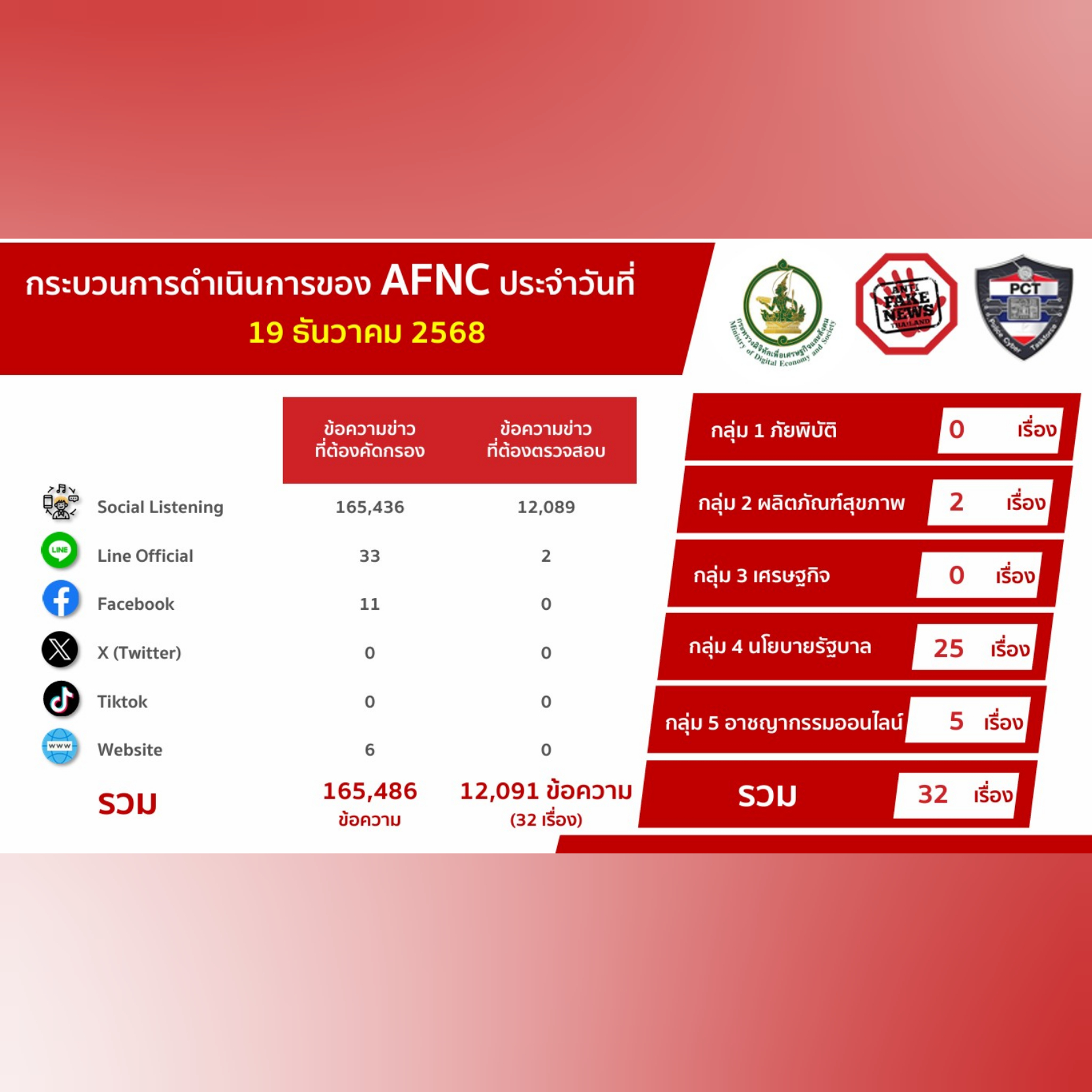 ข่าวรัฐมนตรี