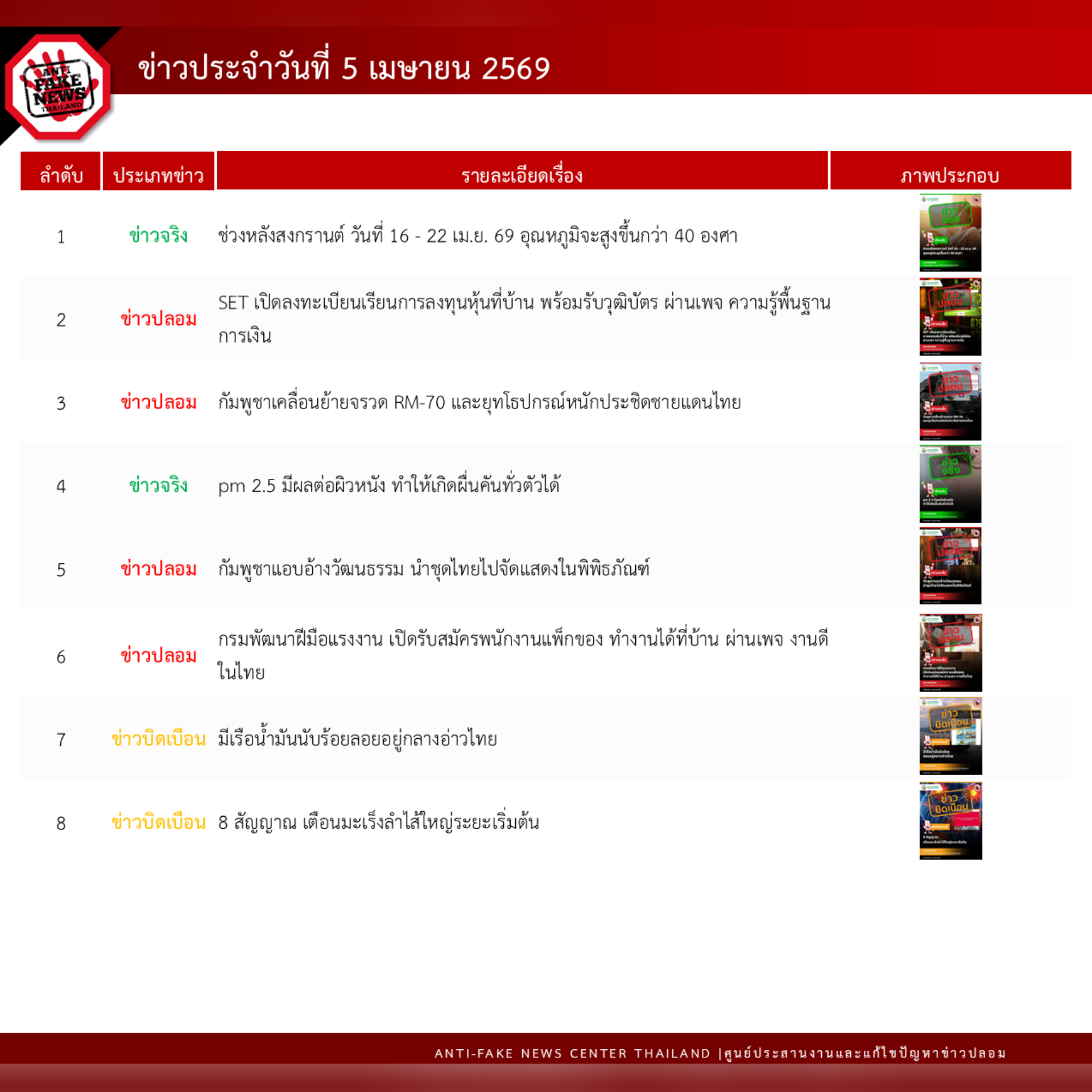 ข่าวสารกระทรวงฯ