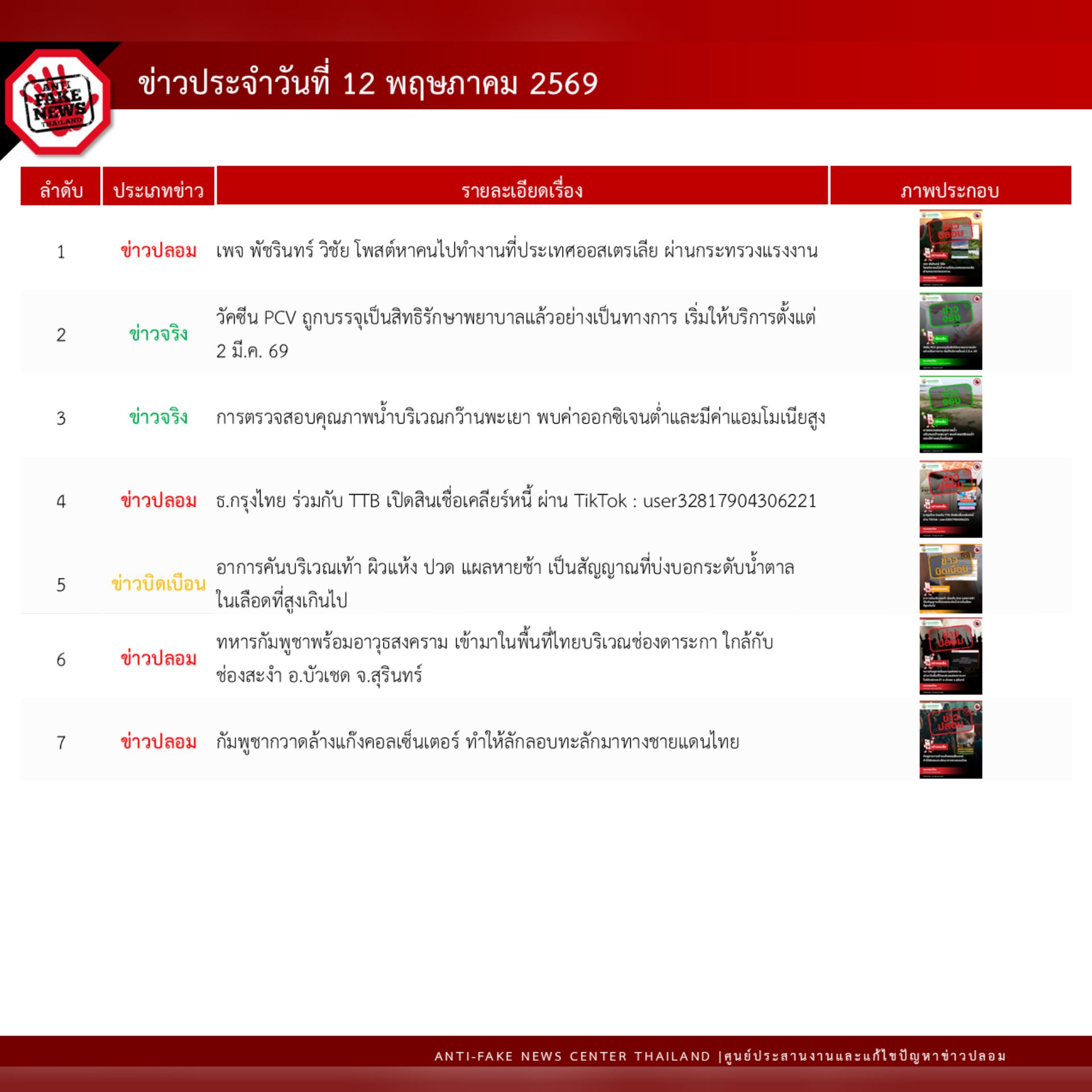 ข่าวสารกระทรวงฯ