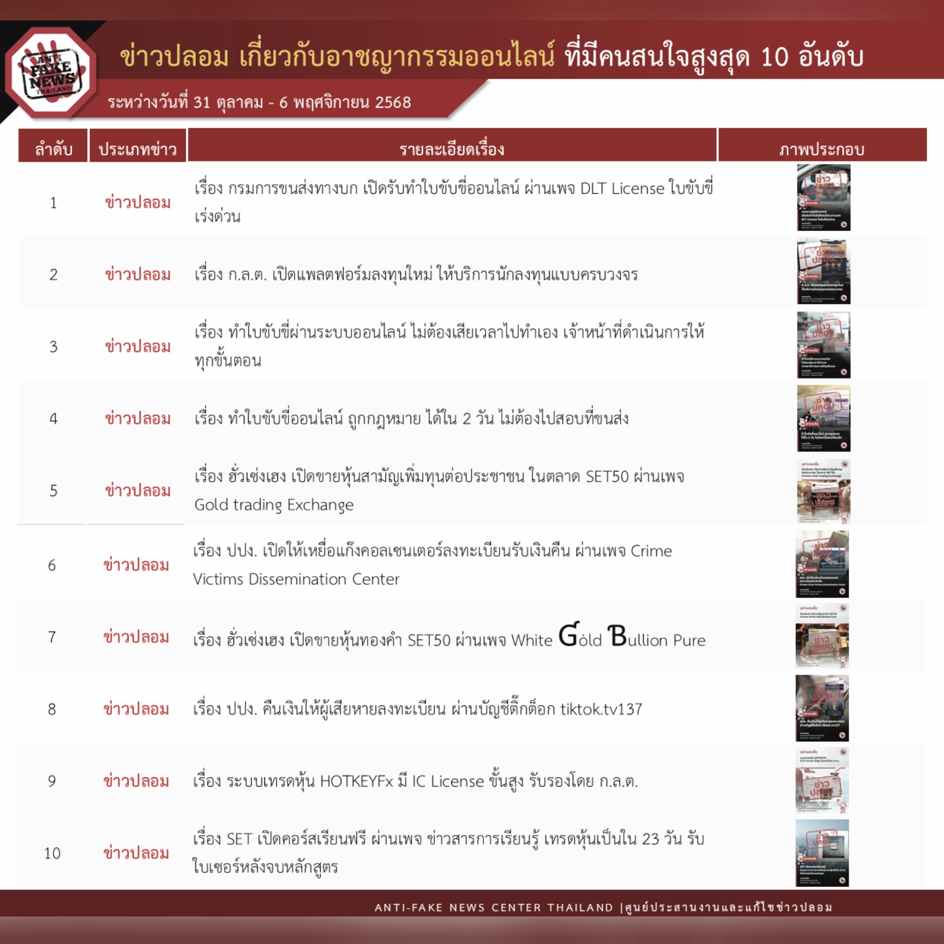 ข่าวรัฐมนตรี