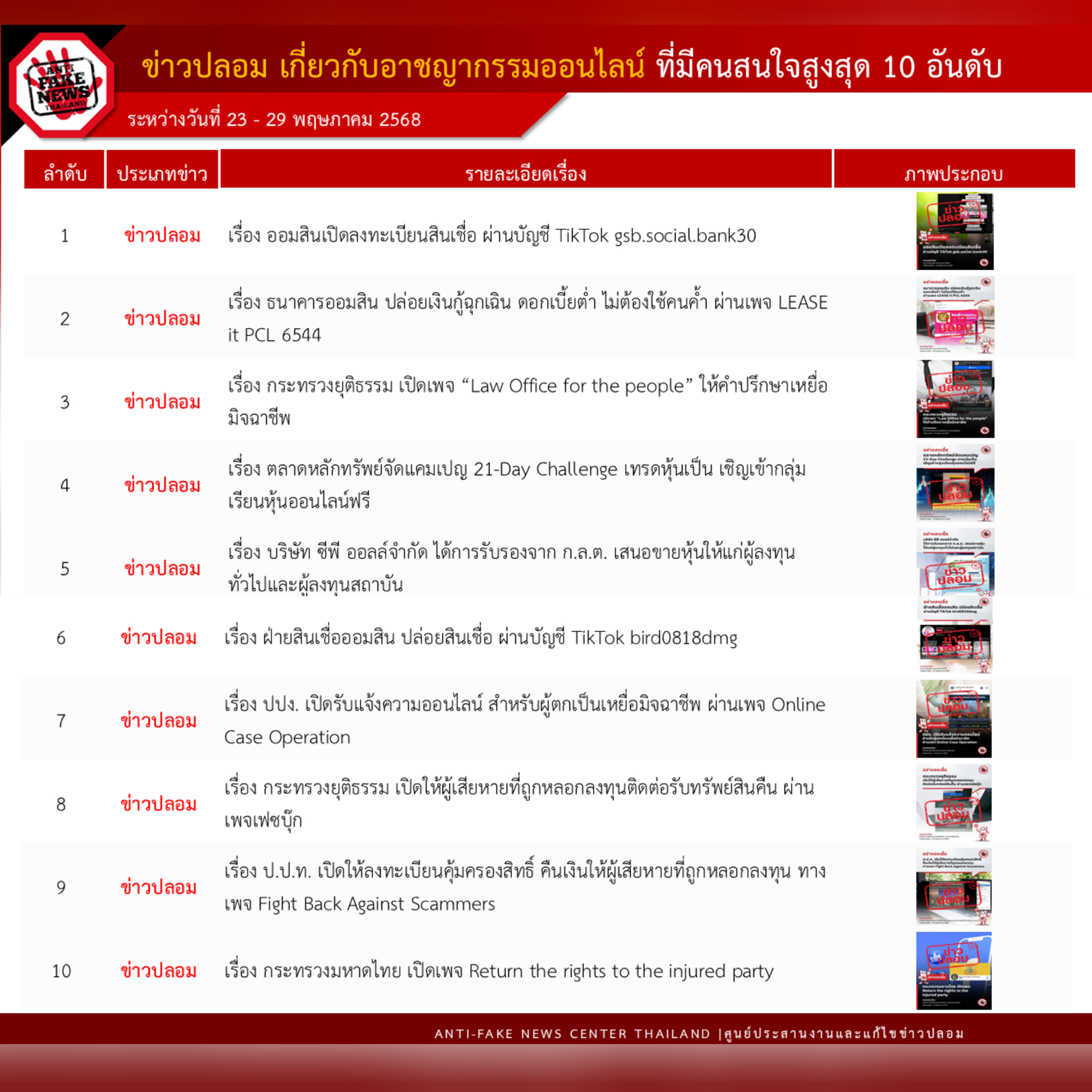 ข่าวสารกระทรวงฯ