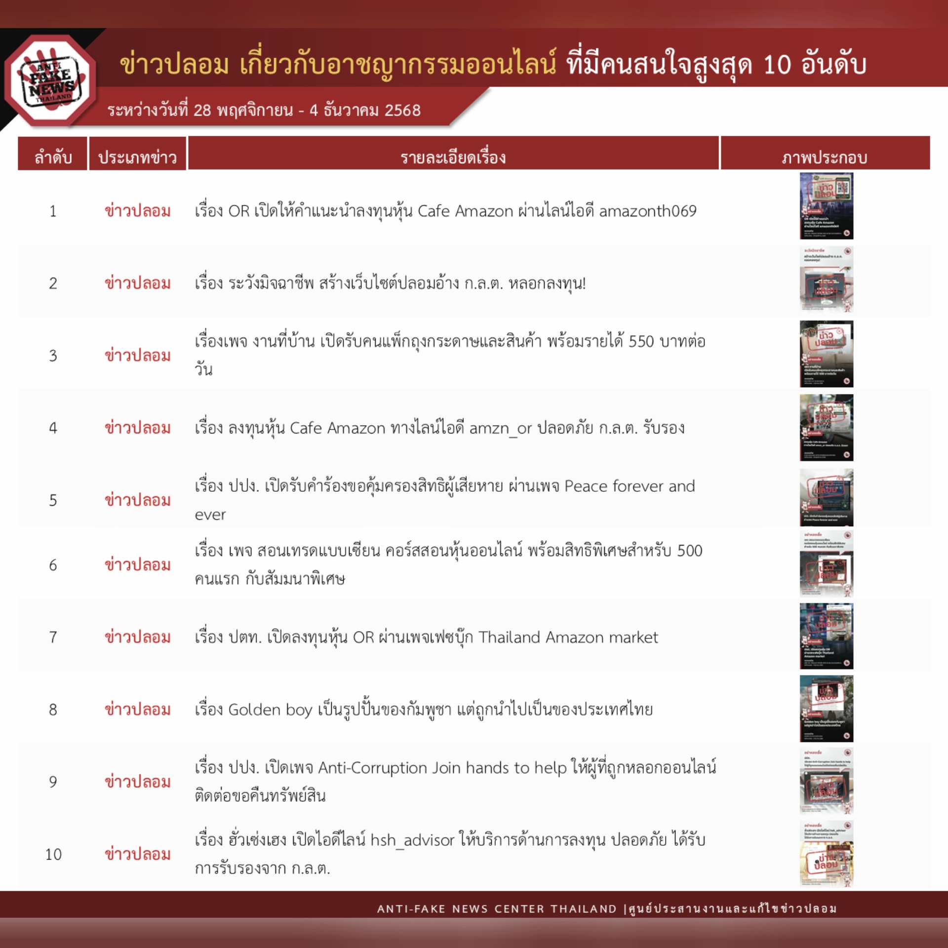 ข่าวรัฐมนตรี