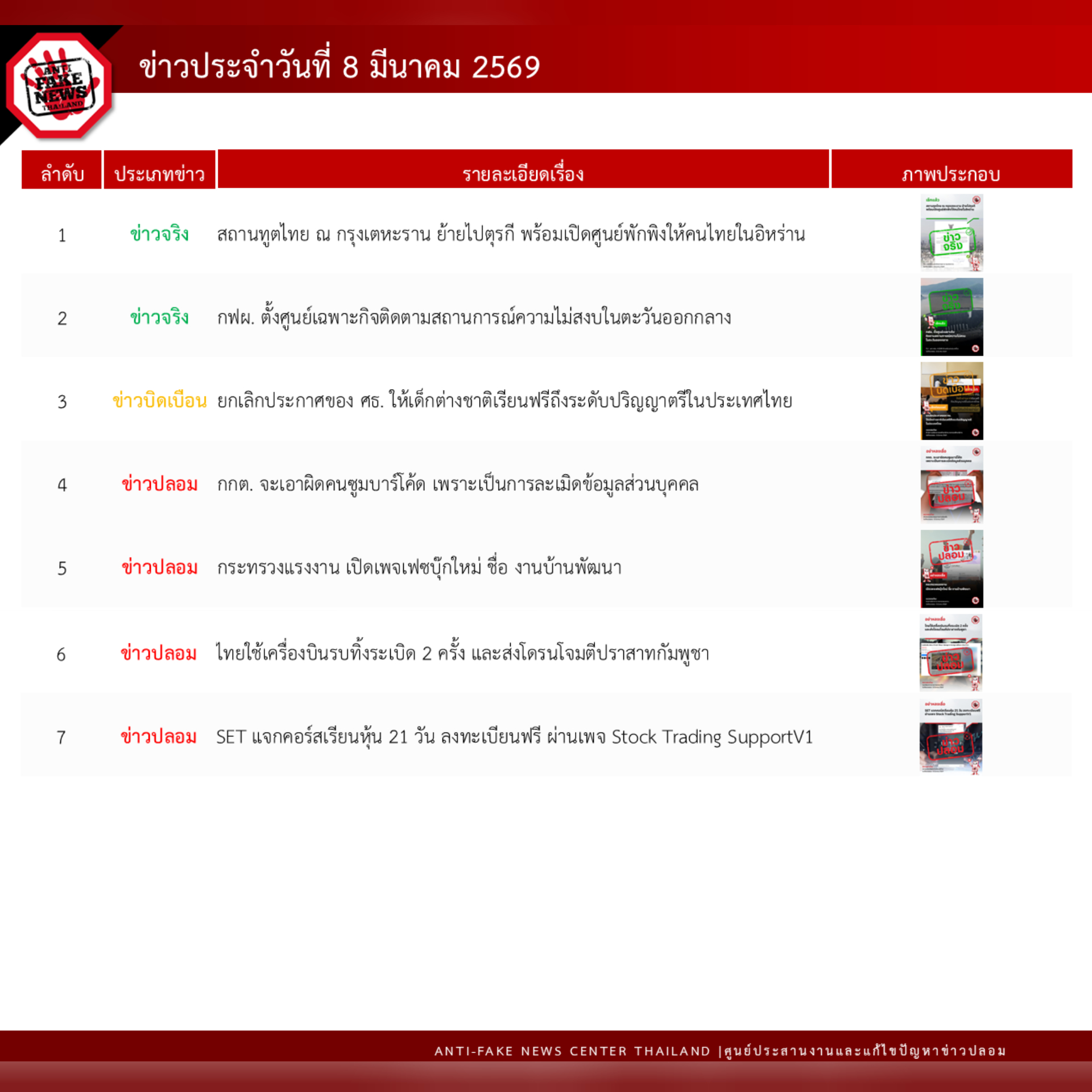 ข่าวสารกระทรวงฯ