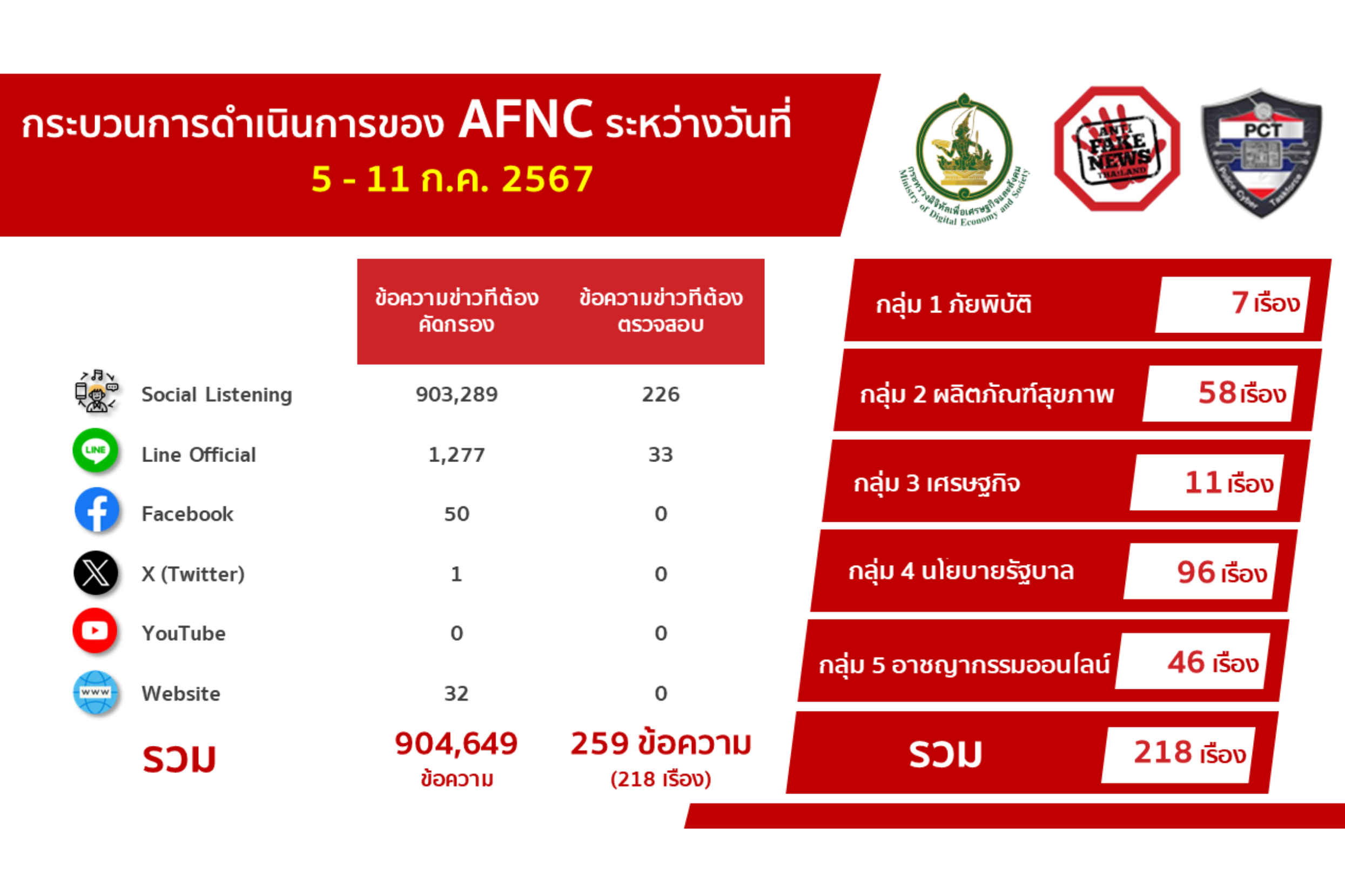 ข่าวสารกระทรวงฯ