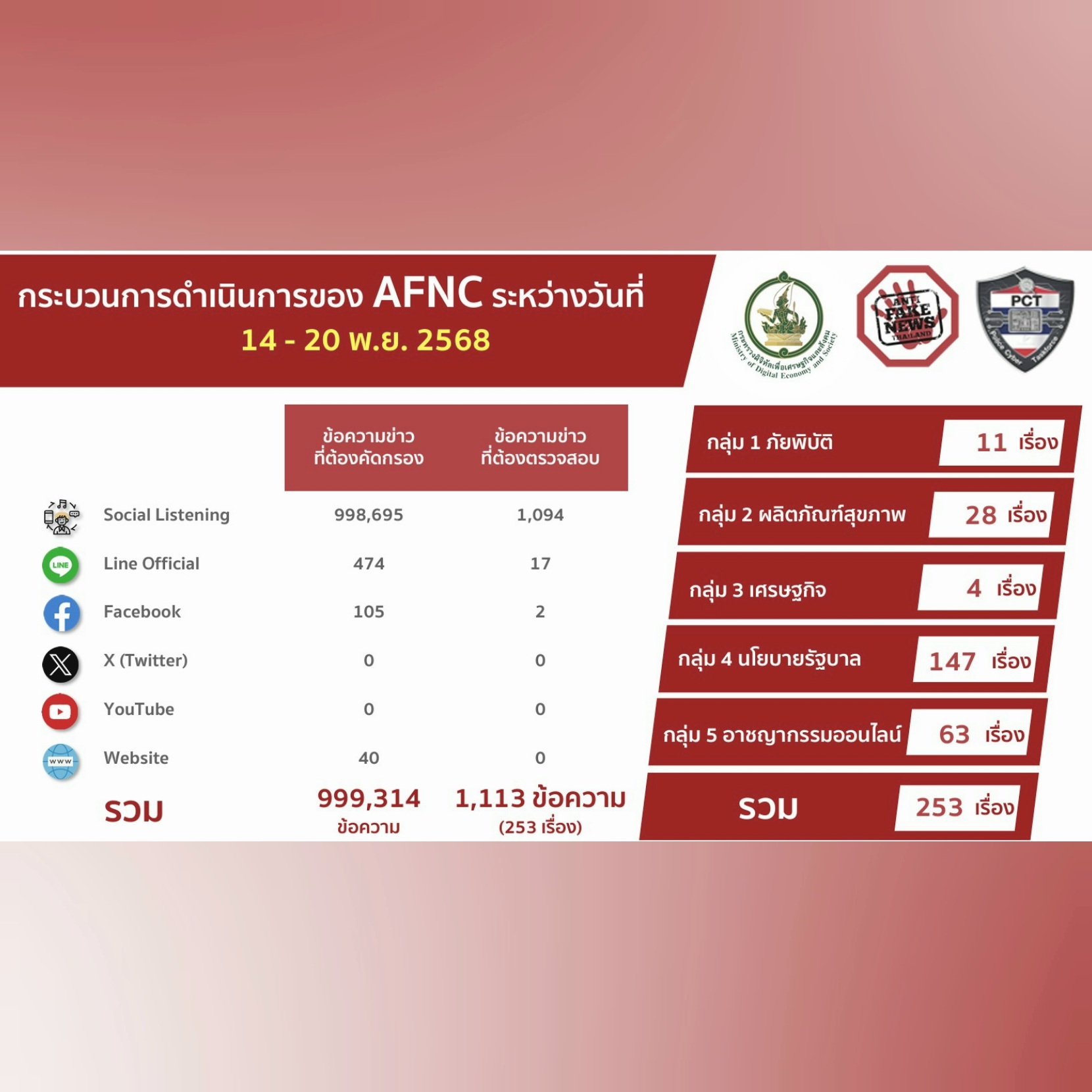 ข่าวรัฐมนตรี