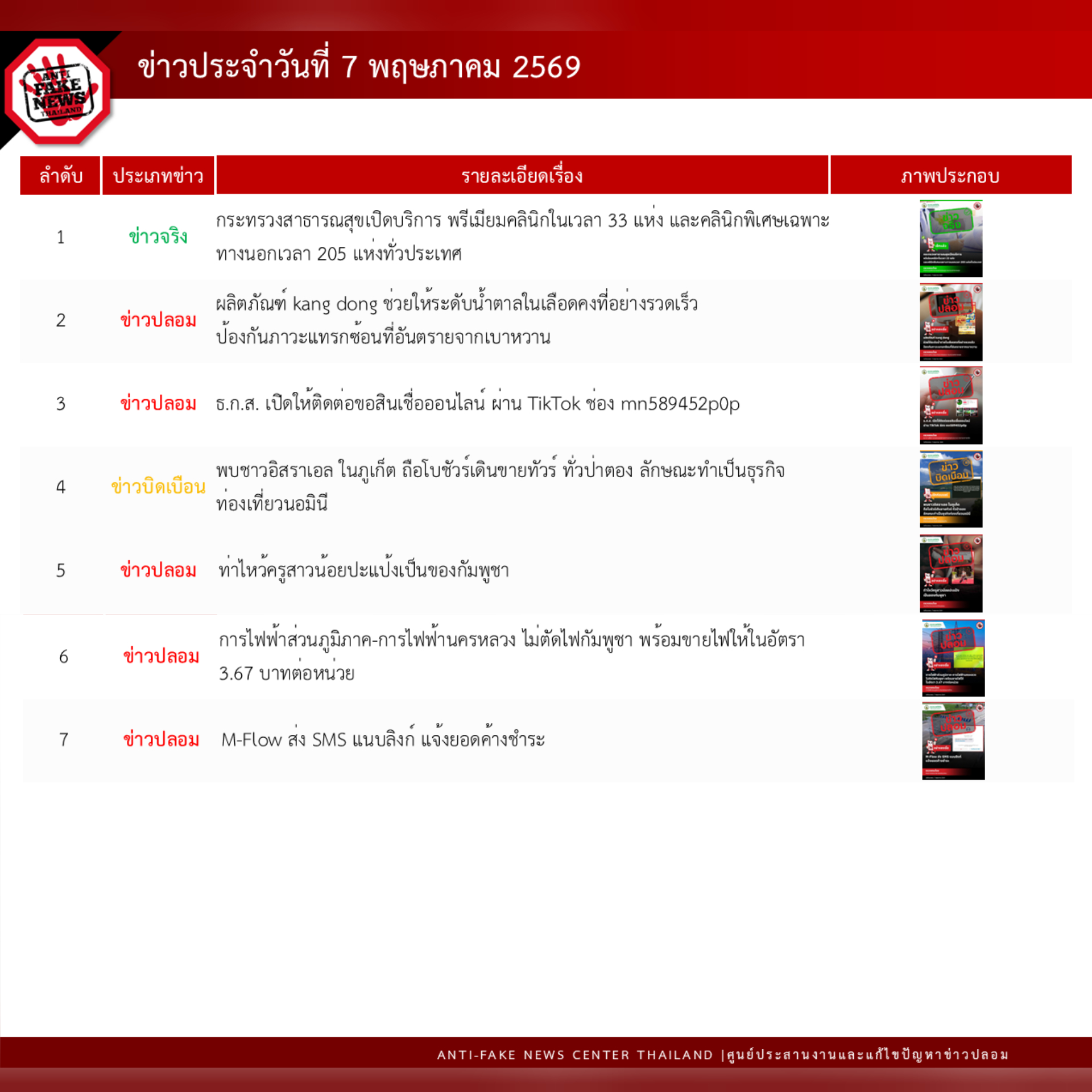 ข่าวสารกระทรวงฯ
