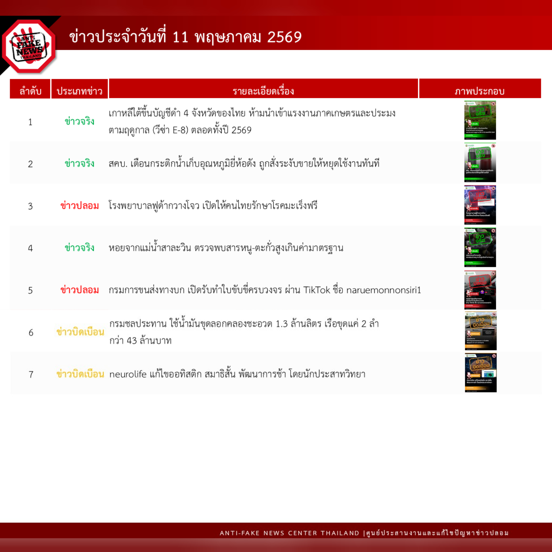 ข่าวสารกระทรวงฯ