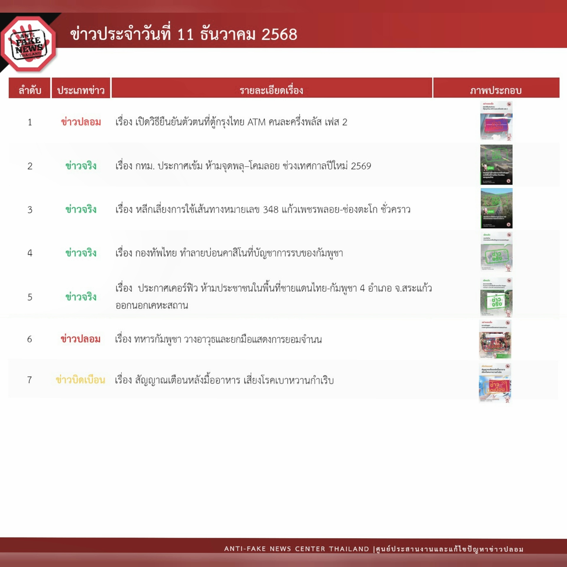 ข่าวรัฐมนตรี