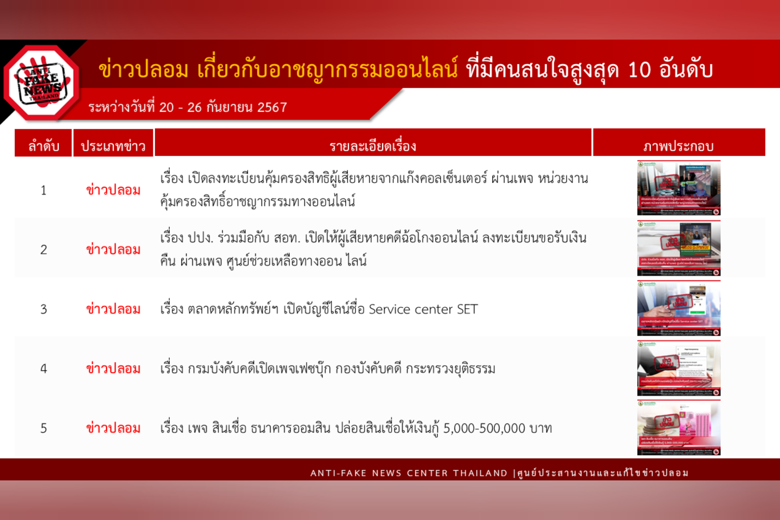 ข่าวสารกระทรวงฯ